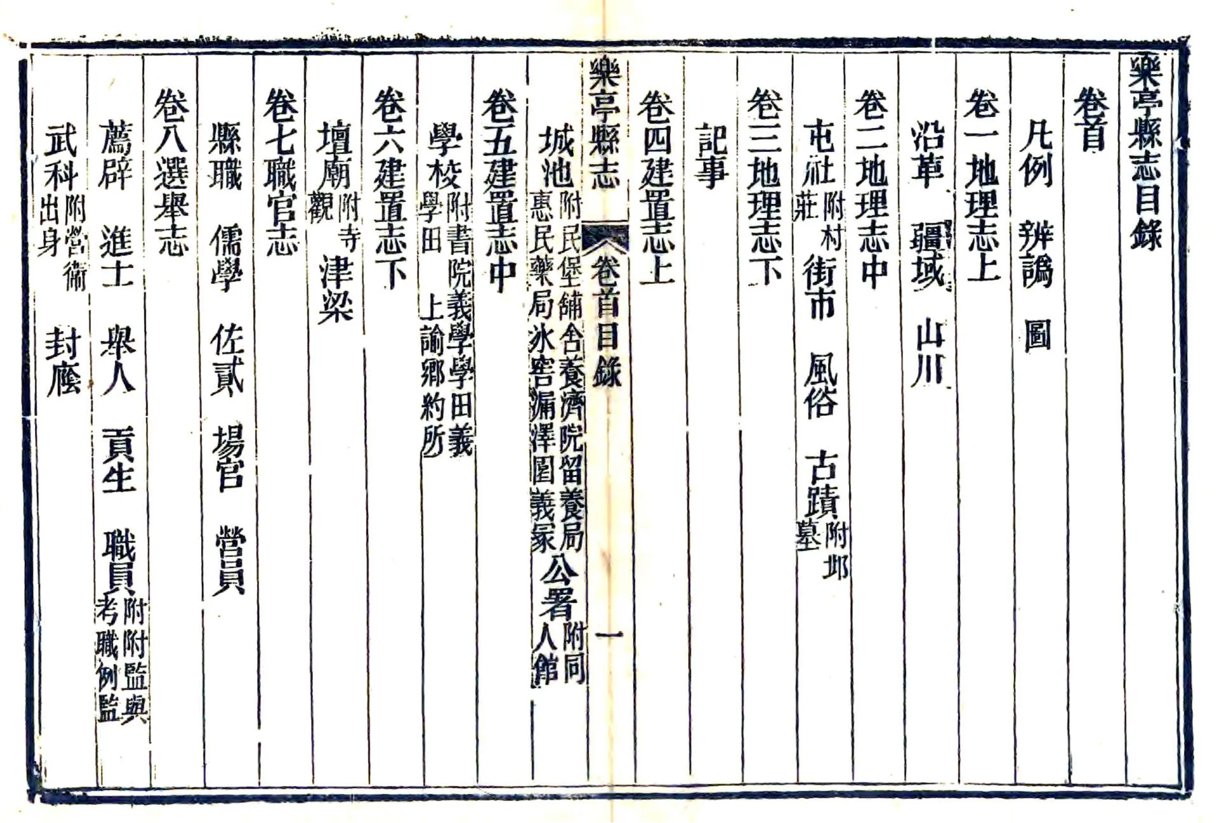 乐亭县志（光绪） 在线预览第8页