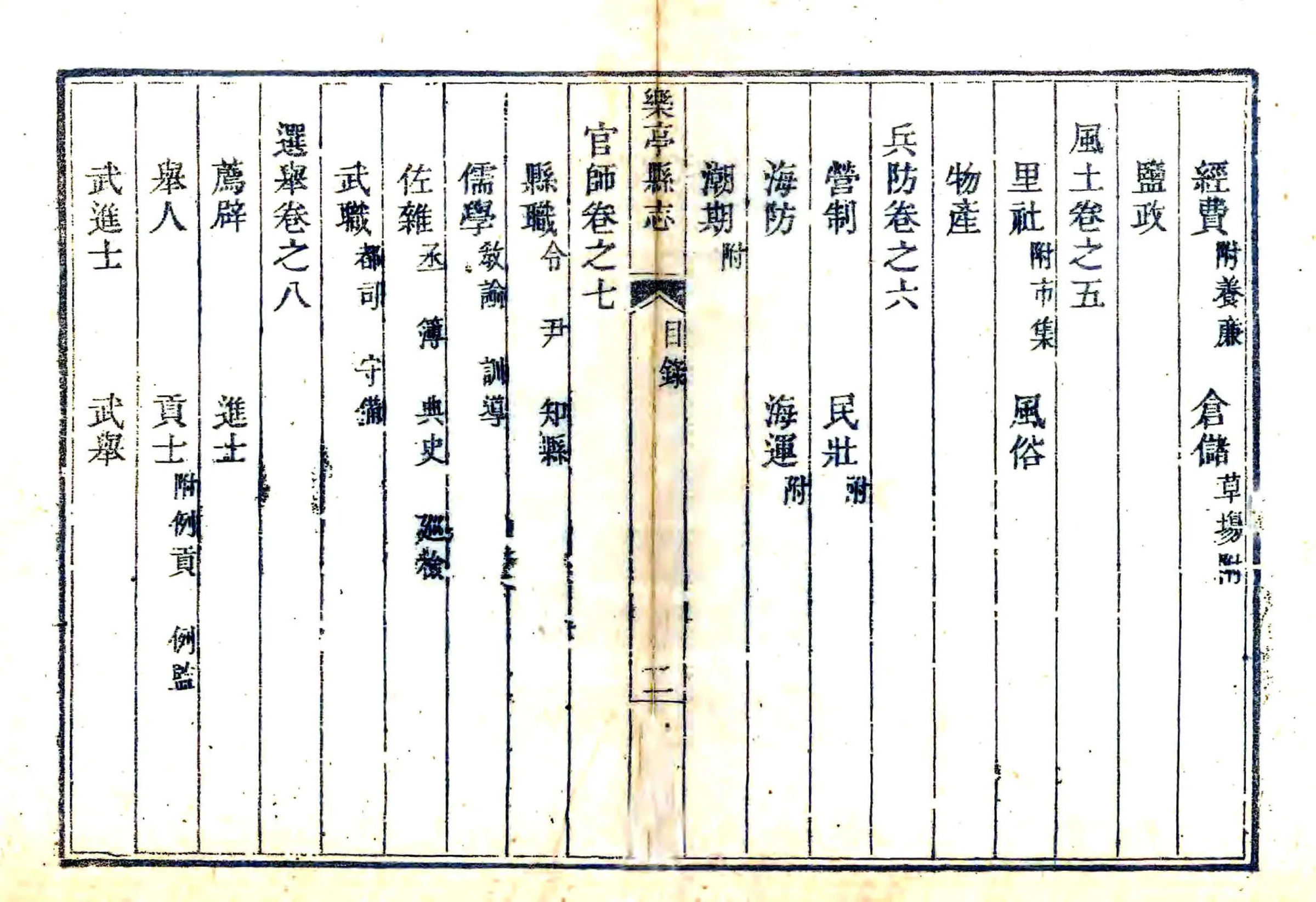 乐亭县志（乾隆） 在线预览第3页