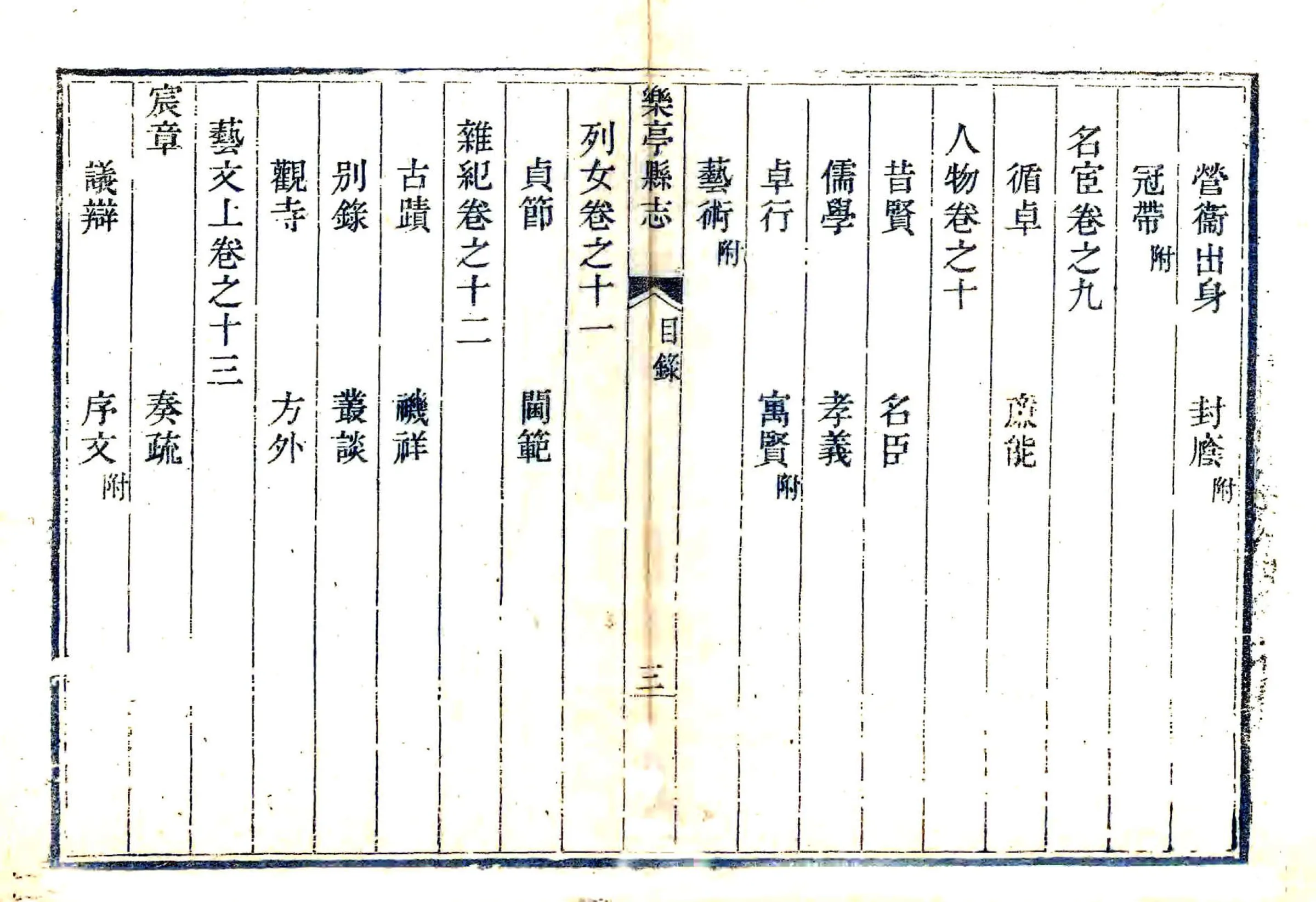 乐亭县志（乾隆） 在线预览第4页