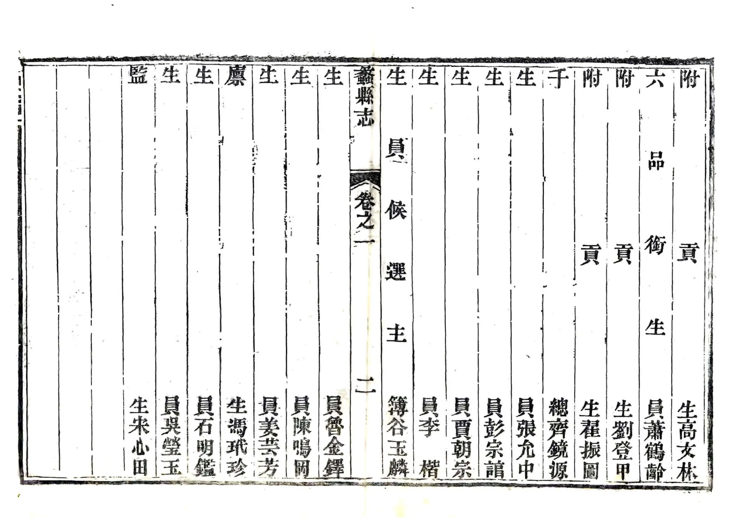 蠡县志（光绪） 在线预览第6页