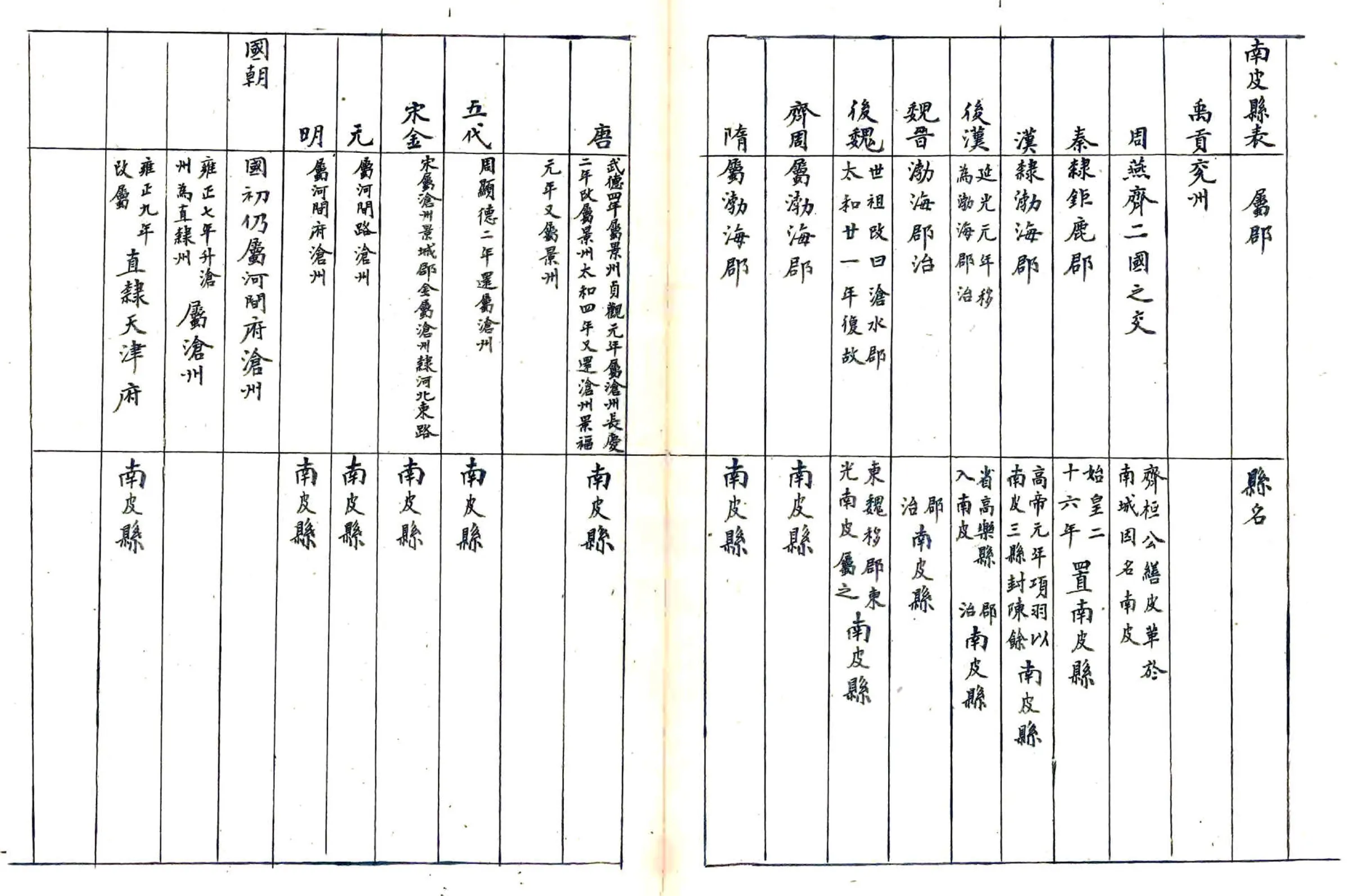 南皮县志（光绪 抄本） 在线预览第3页