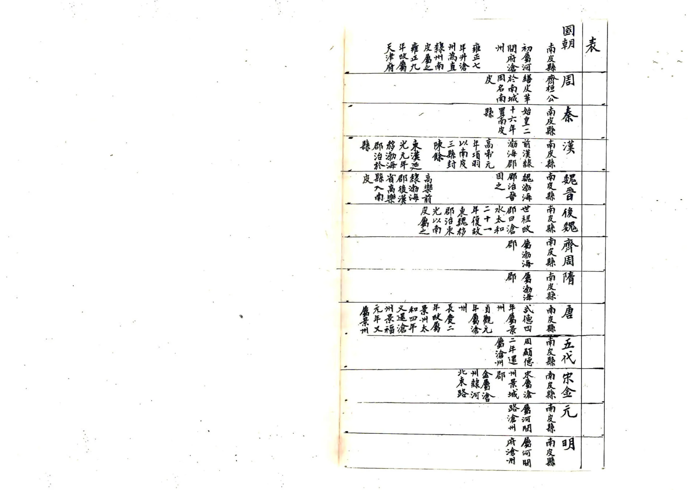 南皮县志（光绪 抄本） 在线预览第4页
