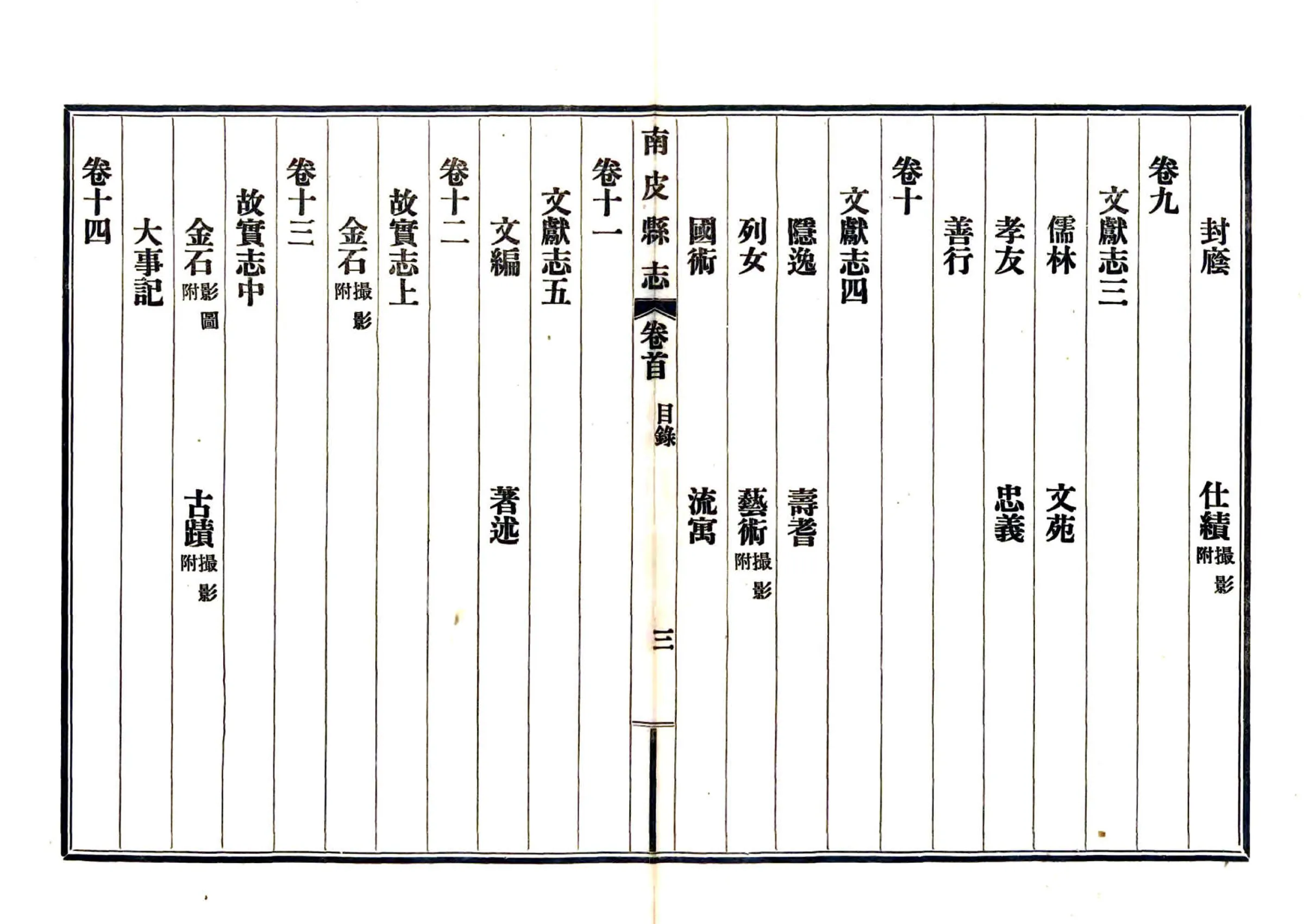 南皮县志（民国） 在线预览第8页