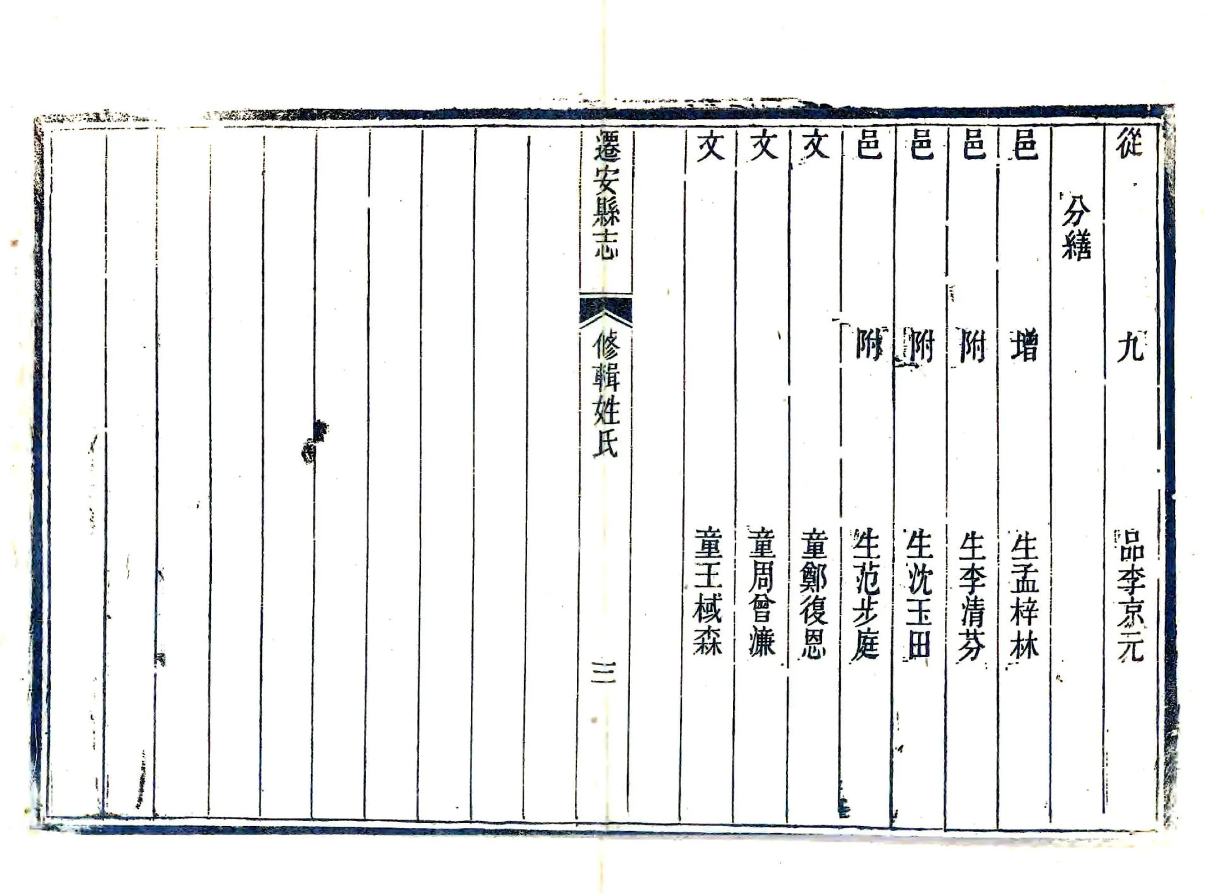 迁安县志（同治） 在线预览第5页