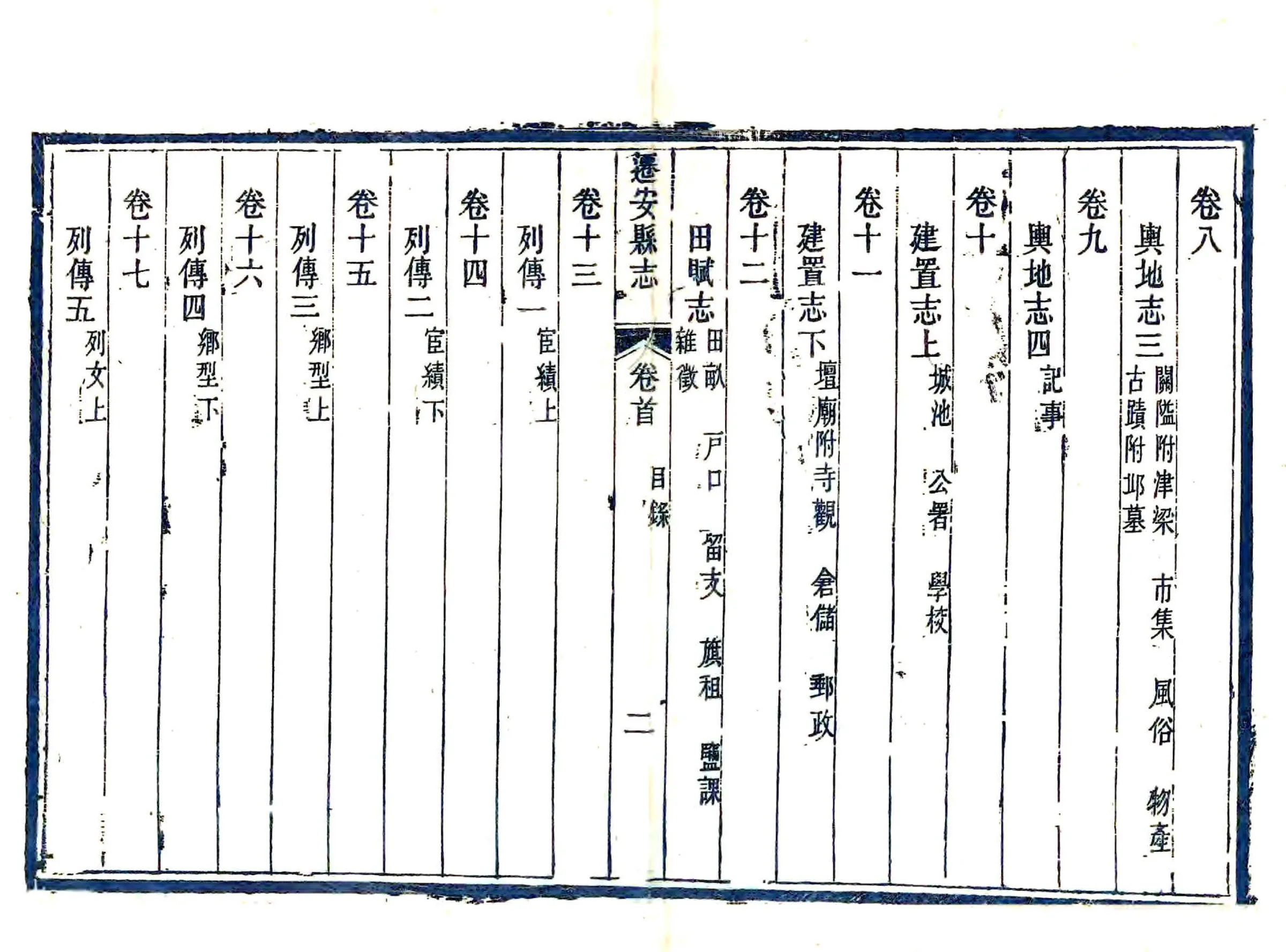 迁安县志（同治） 在线预览第7页