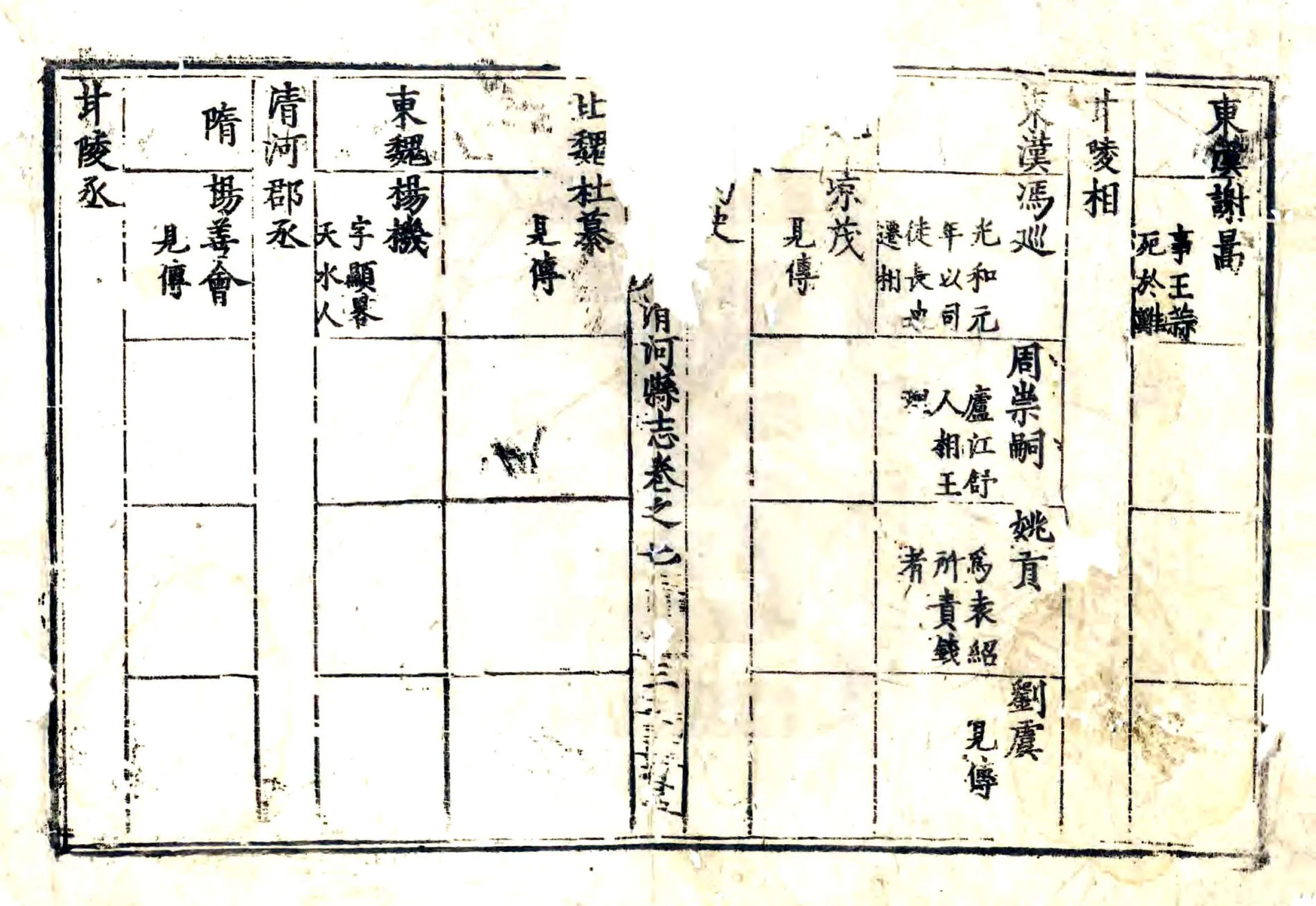 清河县志（万历） 在线预览第1页