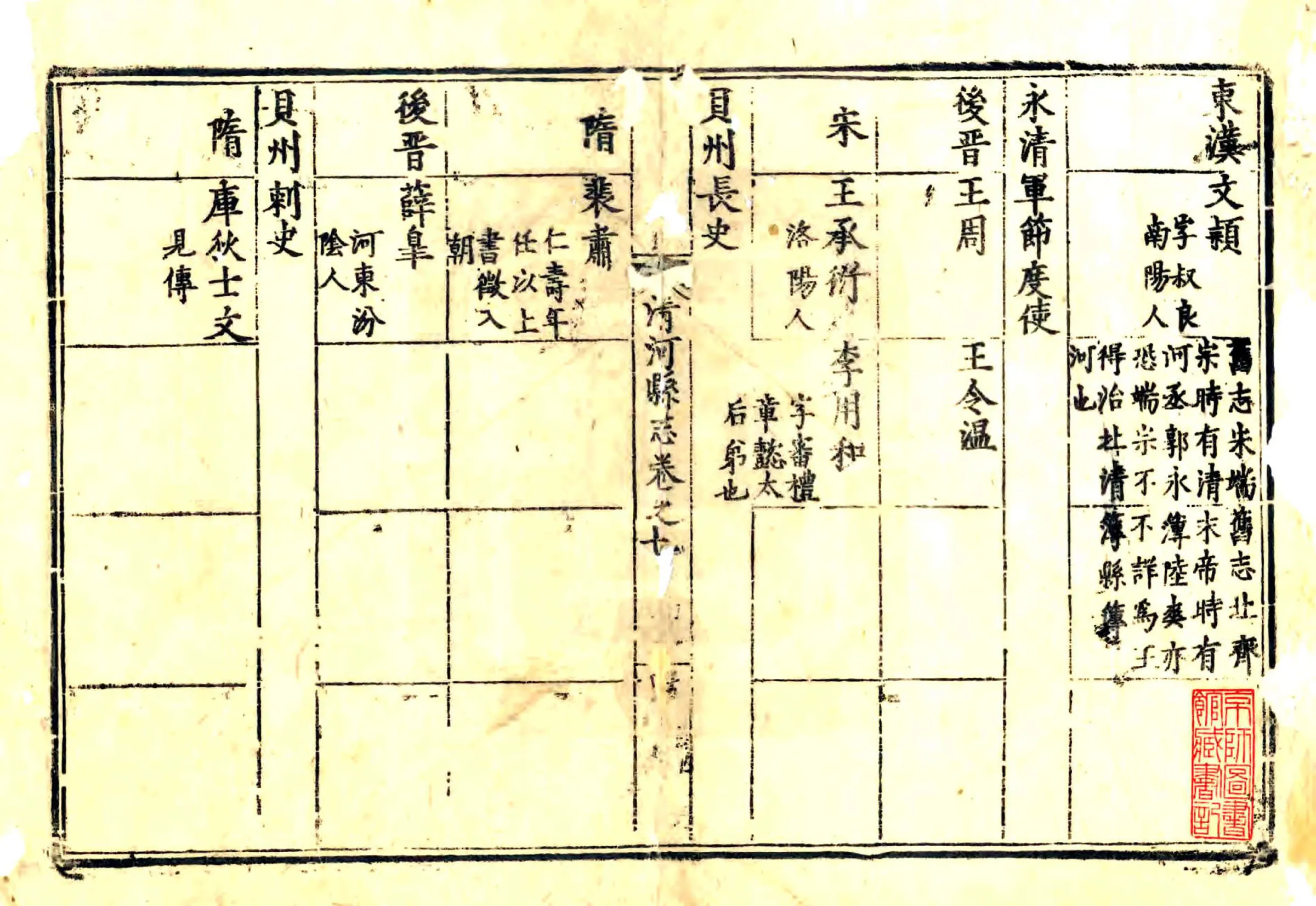 清河县志（万历） 在线预览第2页