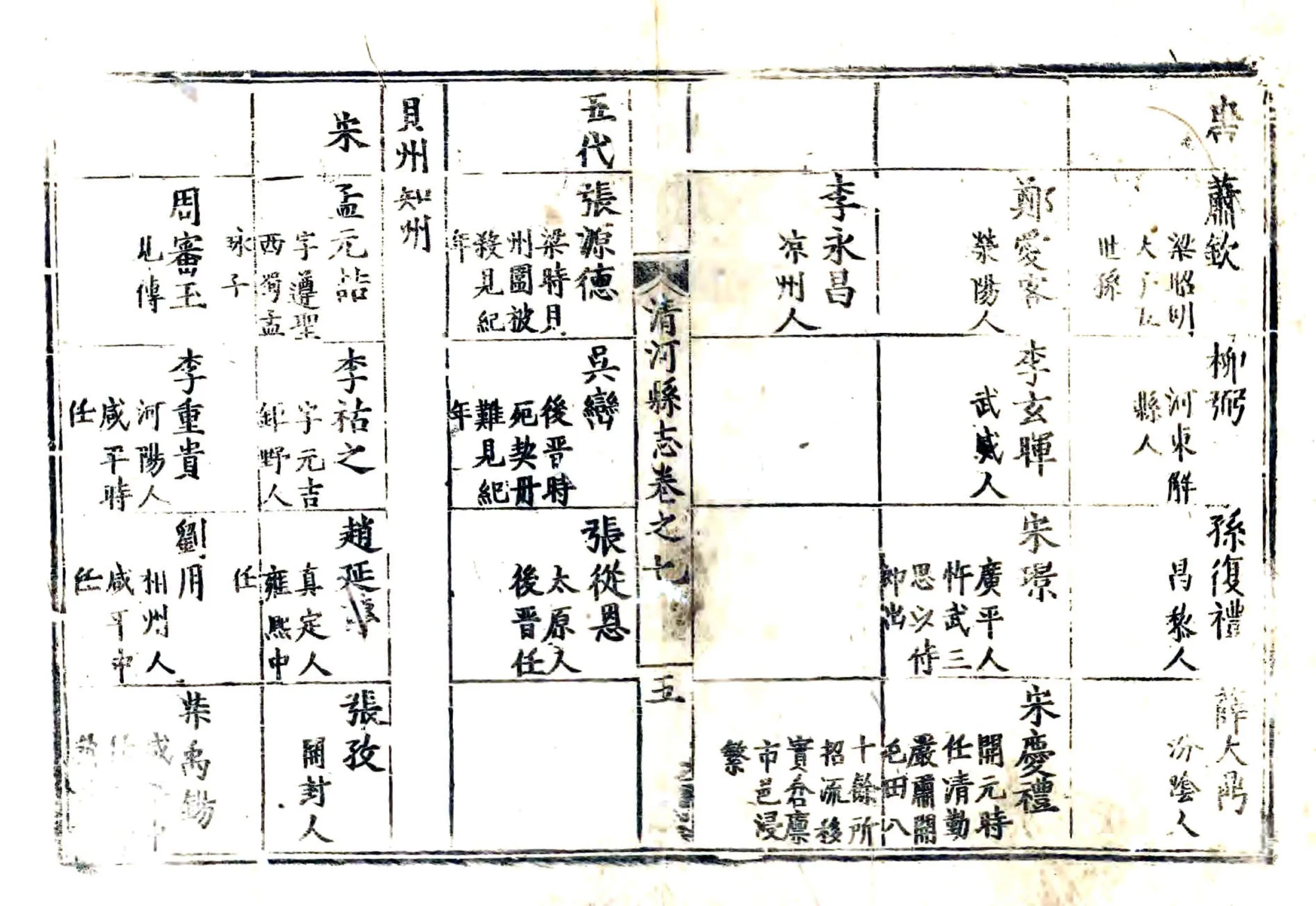 清河县志（万历） 在线预览第3页