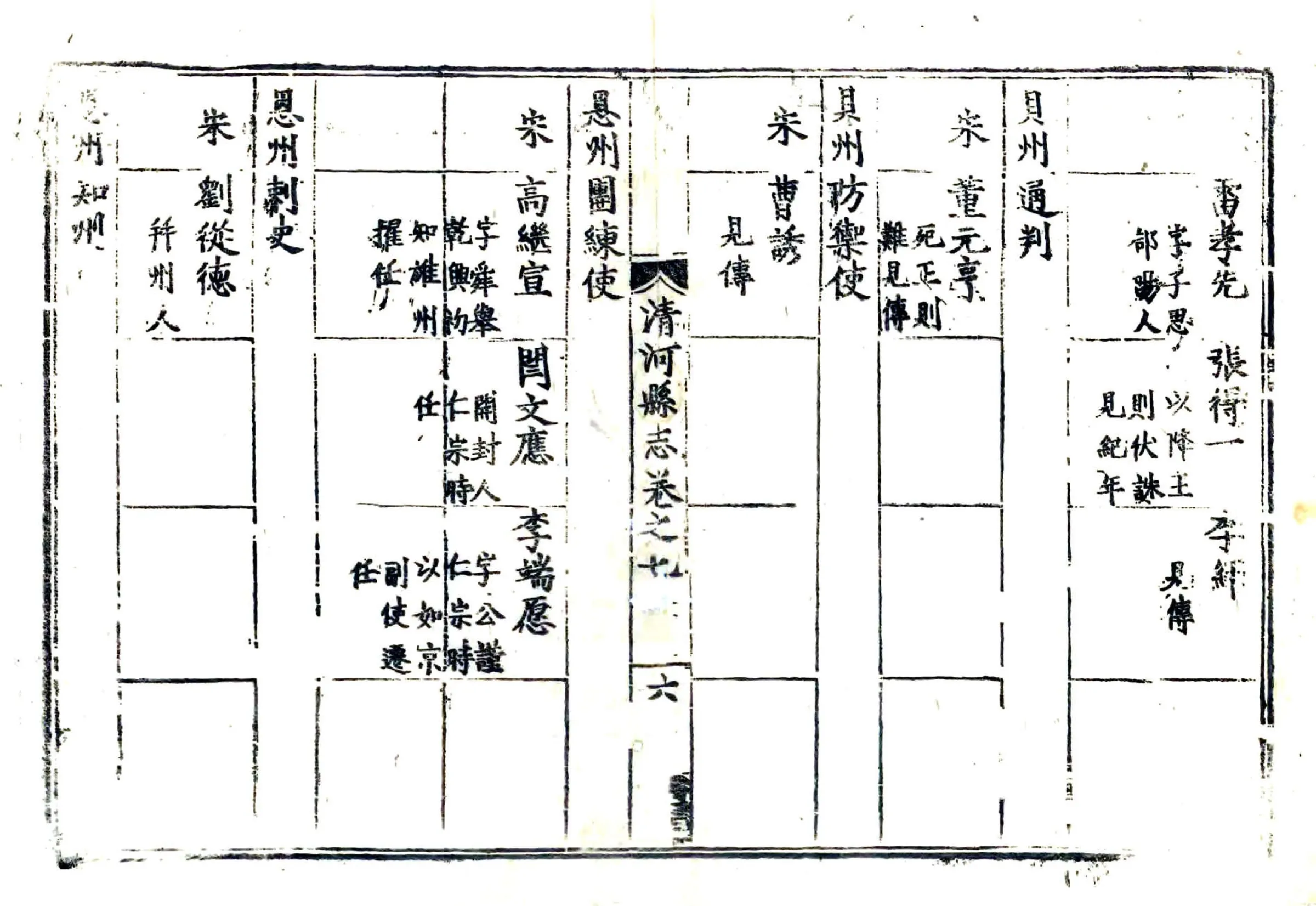 清河县志（万历） 在线预览第4页