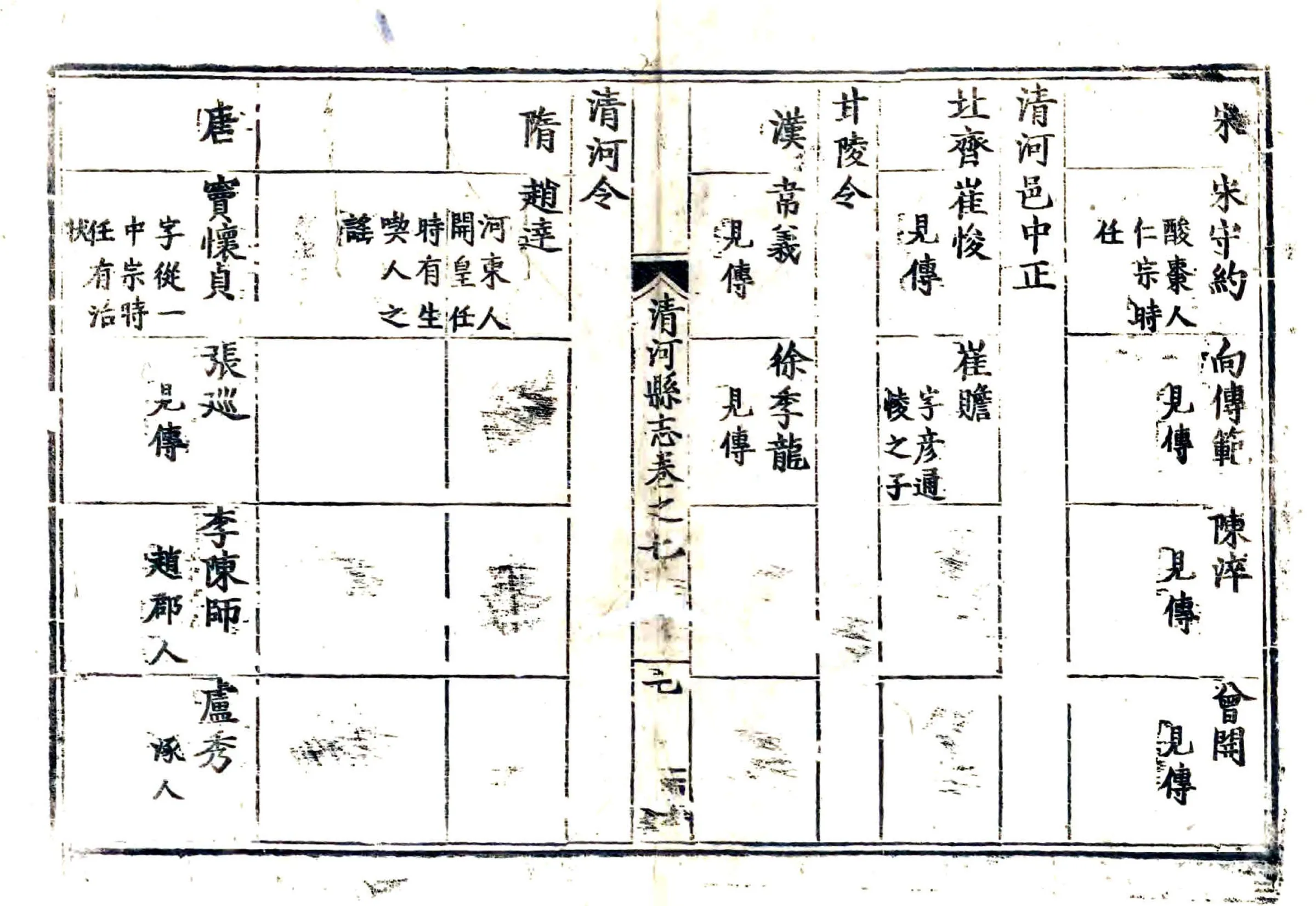 清河县志（万历） 在线预览第5页