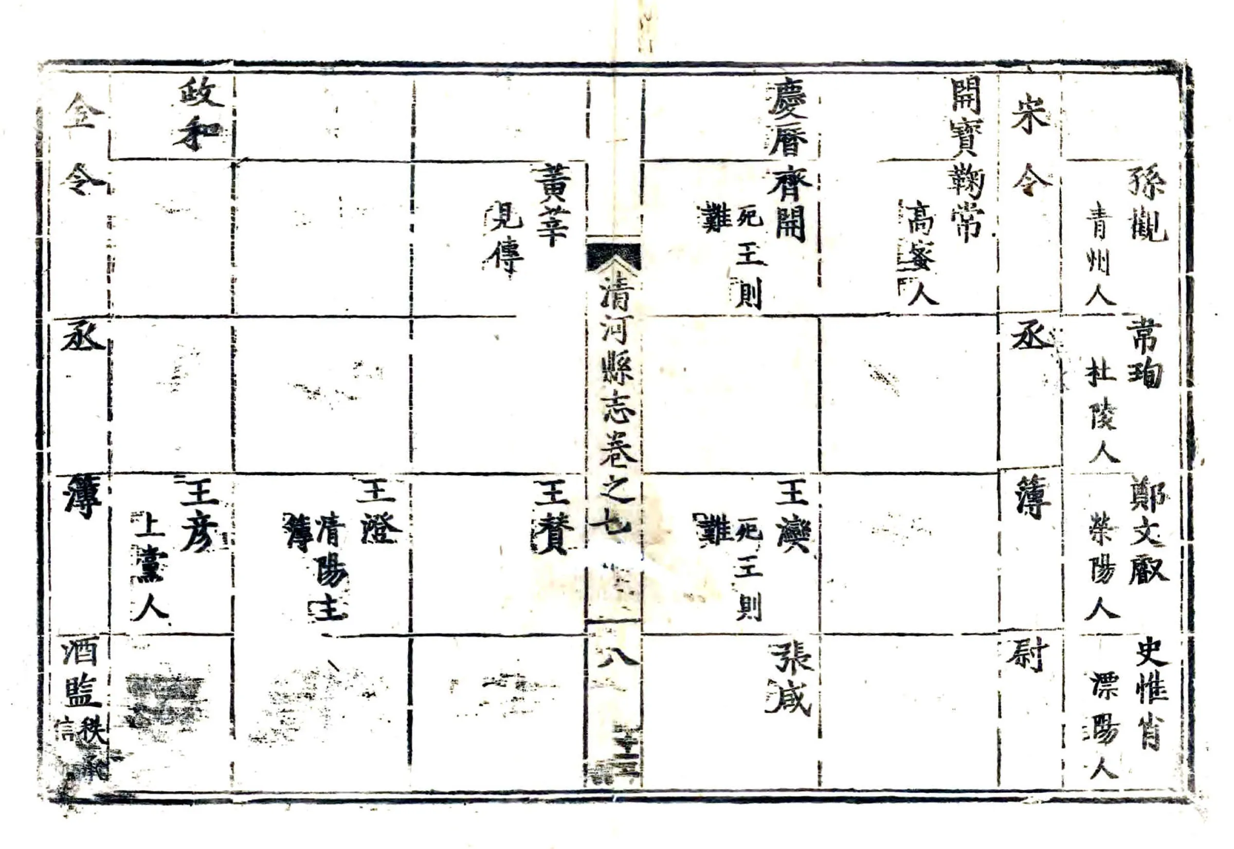清河县志（万历） 在线预览第6页