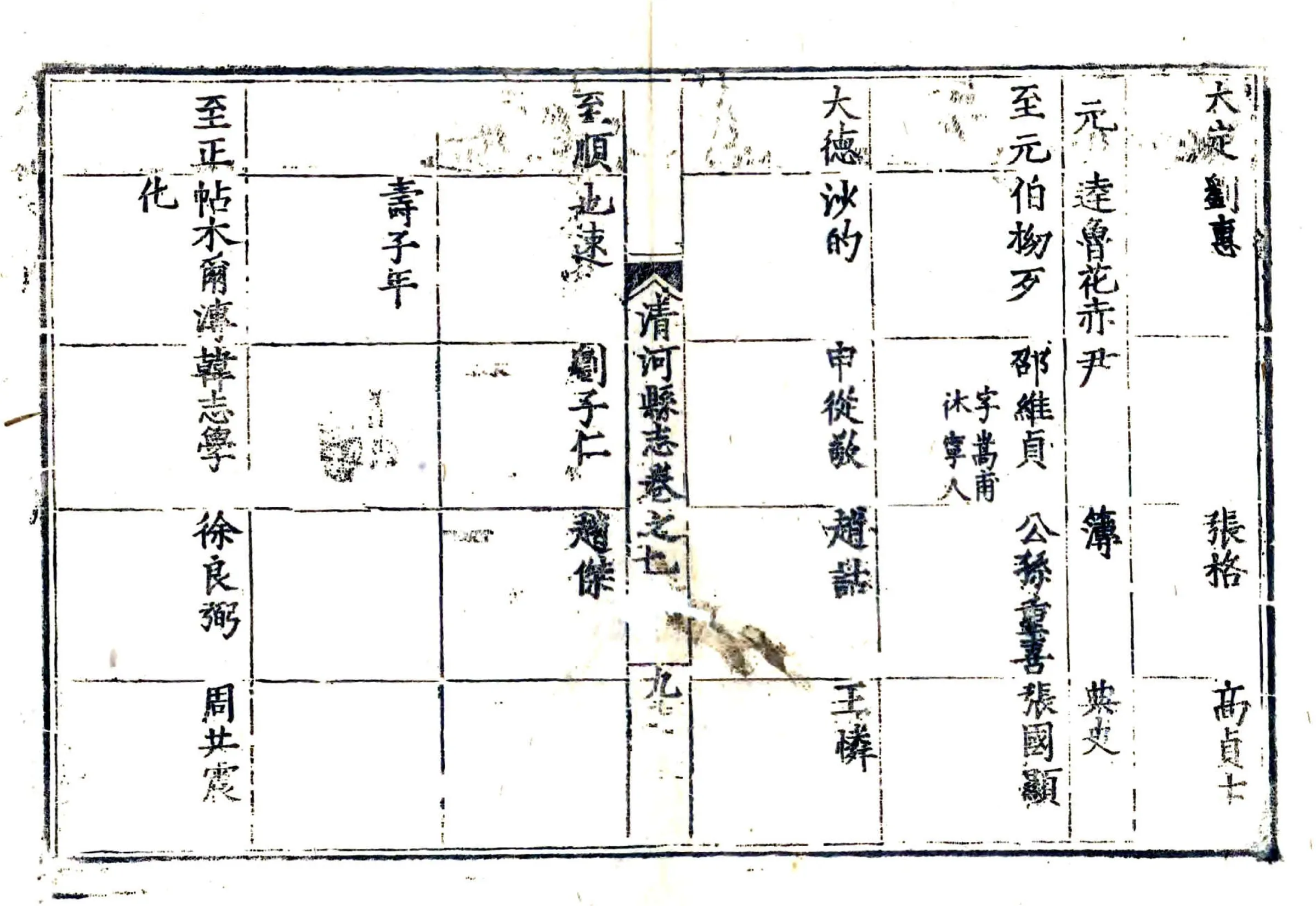 清河县志（万历） 在线预览第7页
