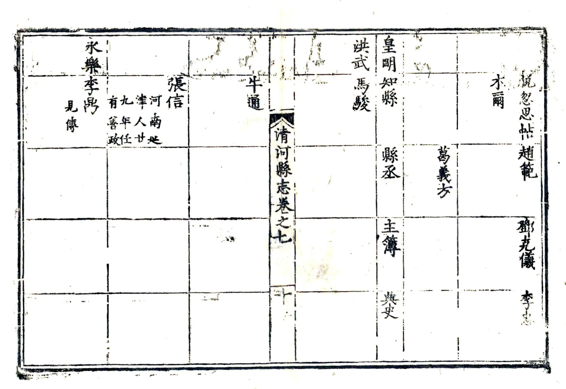 清河县志（万历） 在线预览第8页
