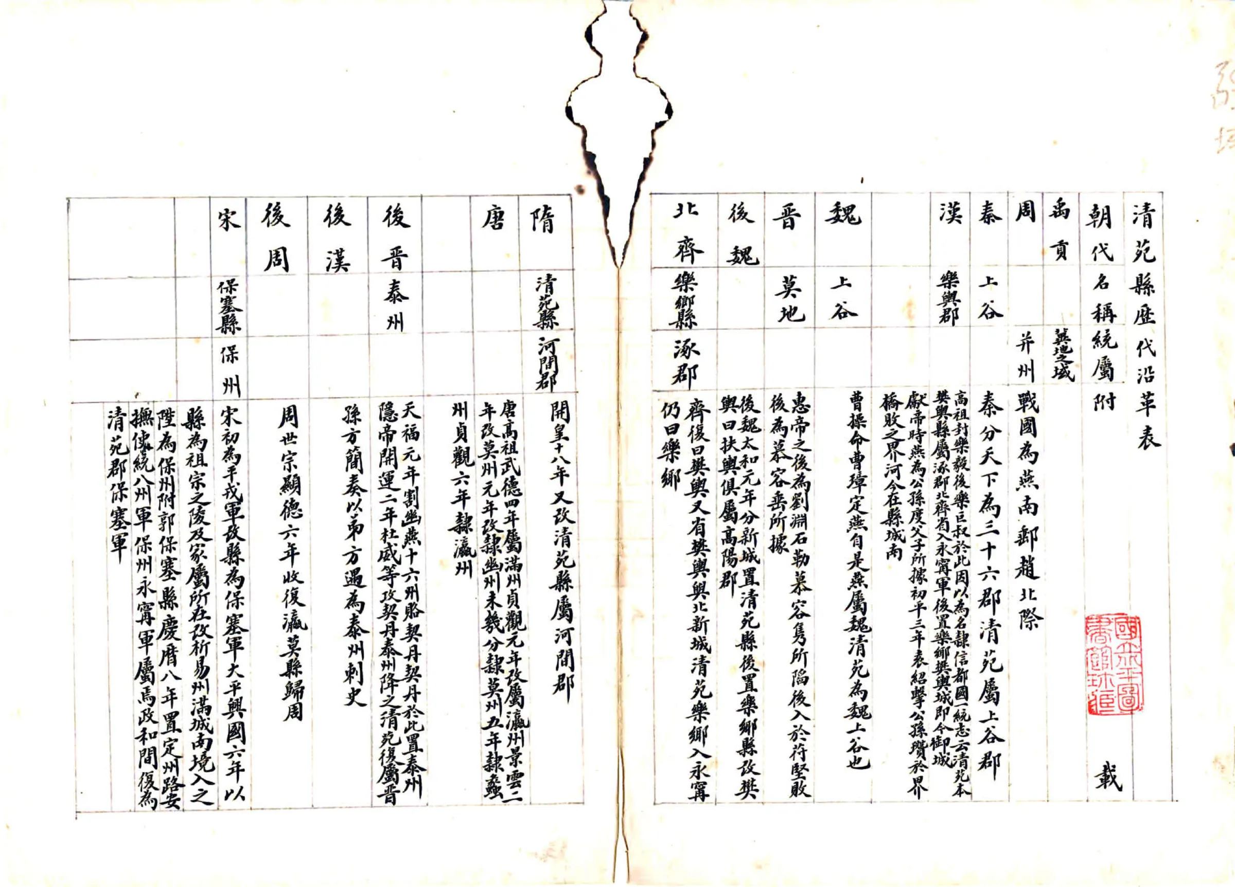 清苑县志料 （民国） 在线预览第3页