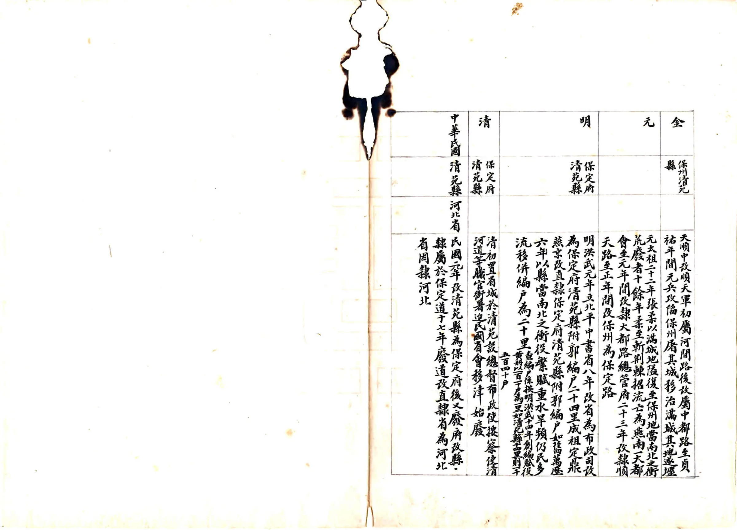 清苑县志料 （民国） 在线预览第4页