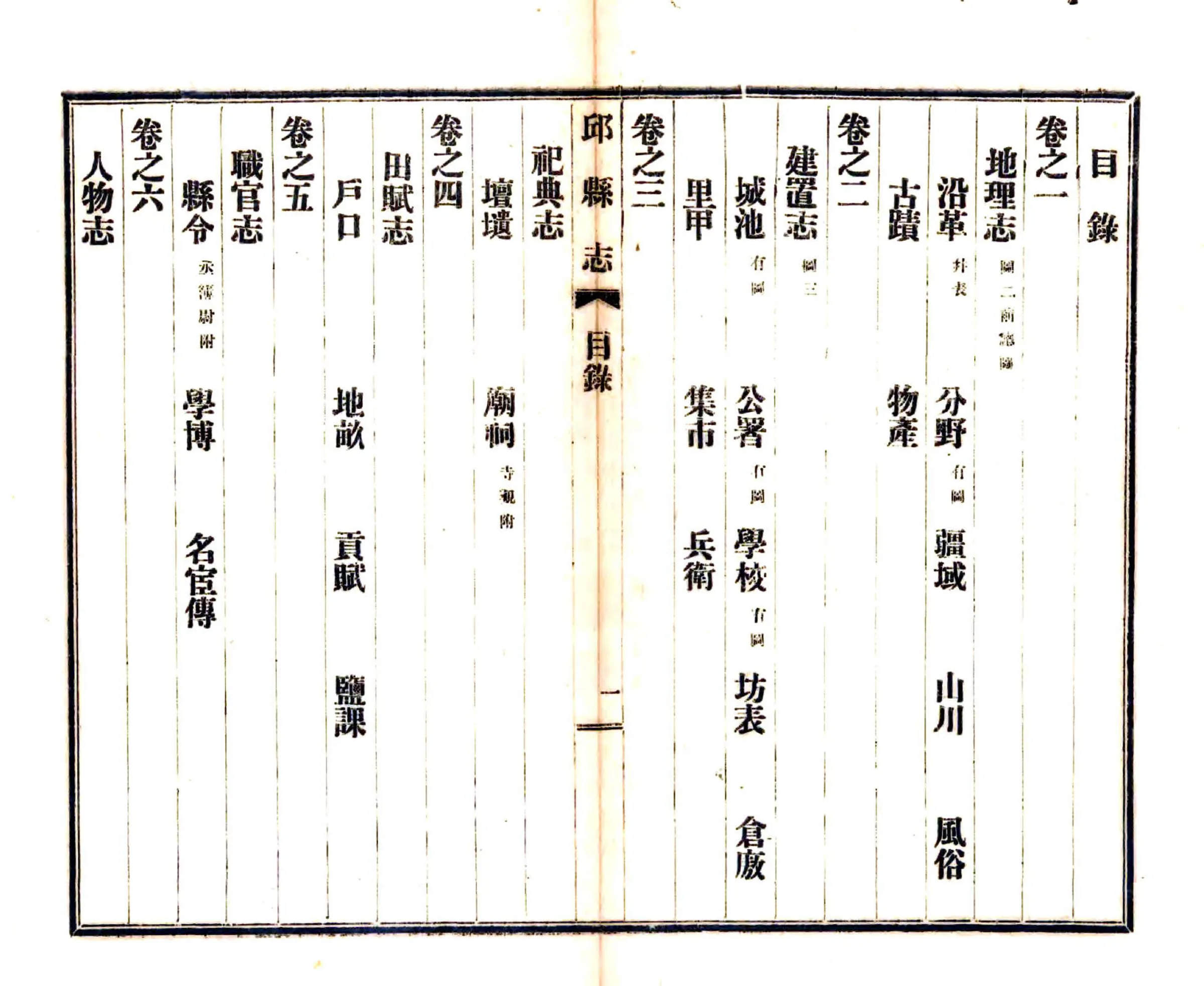 邱县志（乾隆 民国铅印本） 在线预览第7页