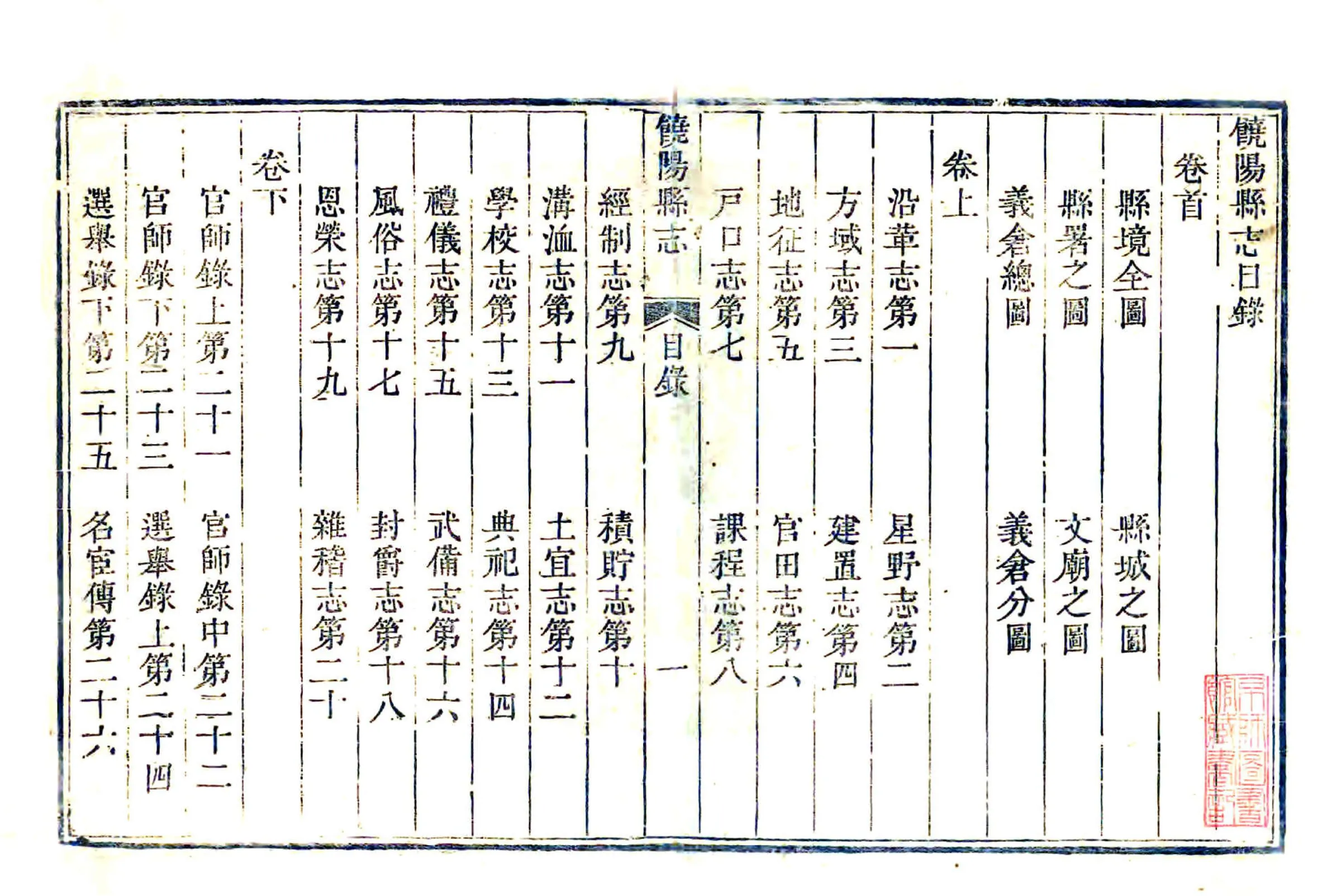 饶阳县志（乾隆 道光补刻本） 在线预览第3页