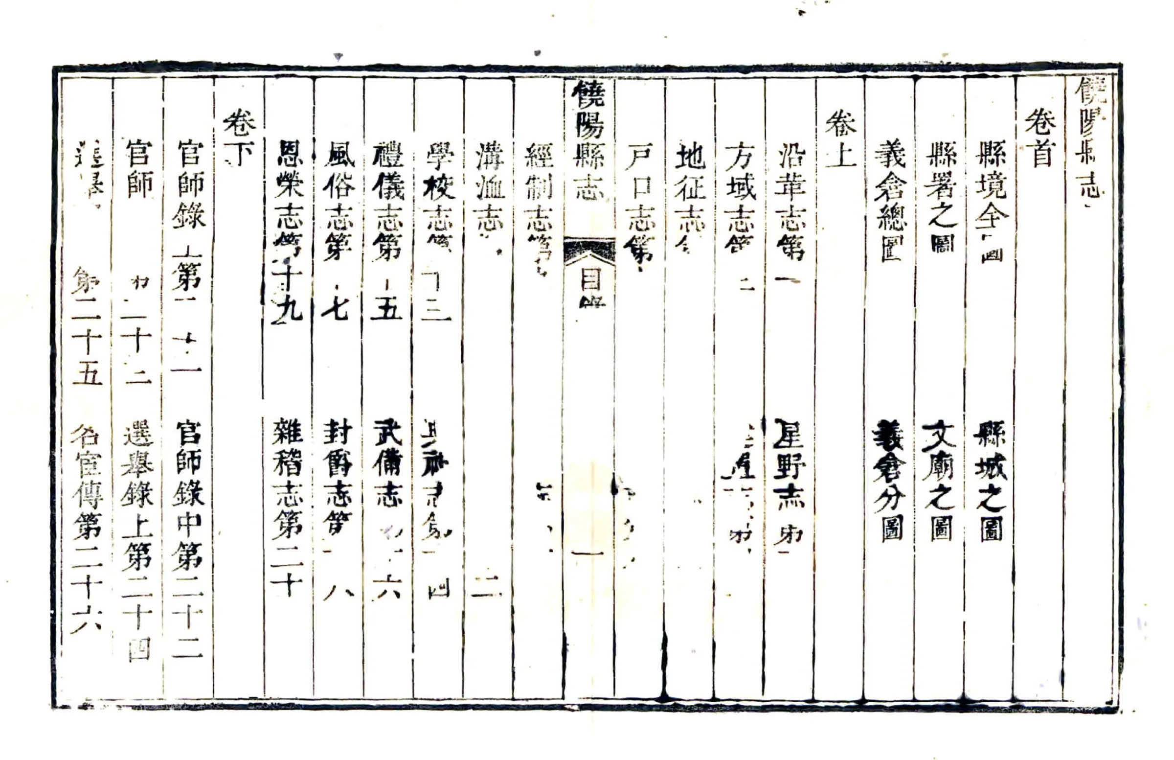 饶阳县志（乾隆） 在线预览第4页