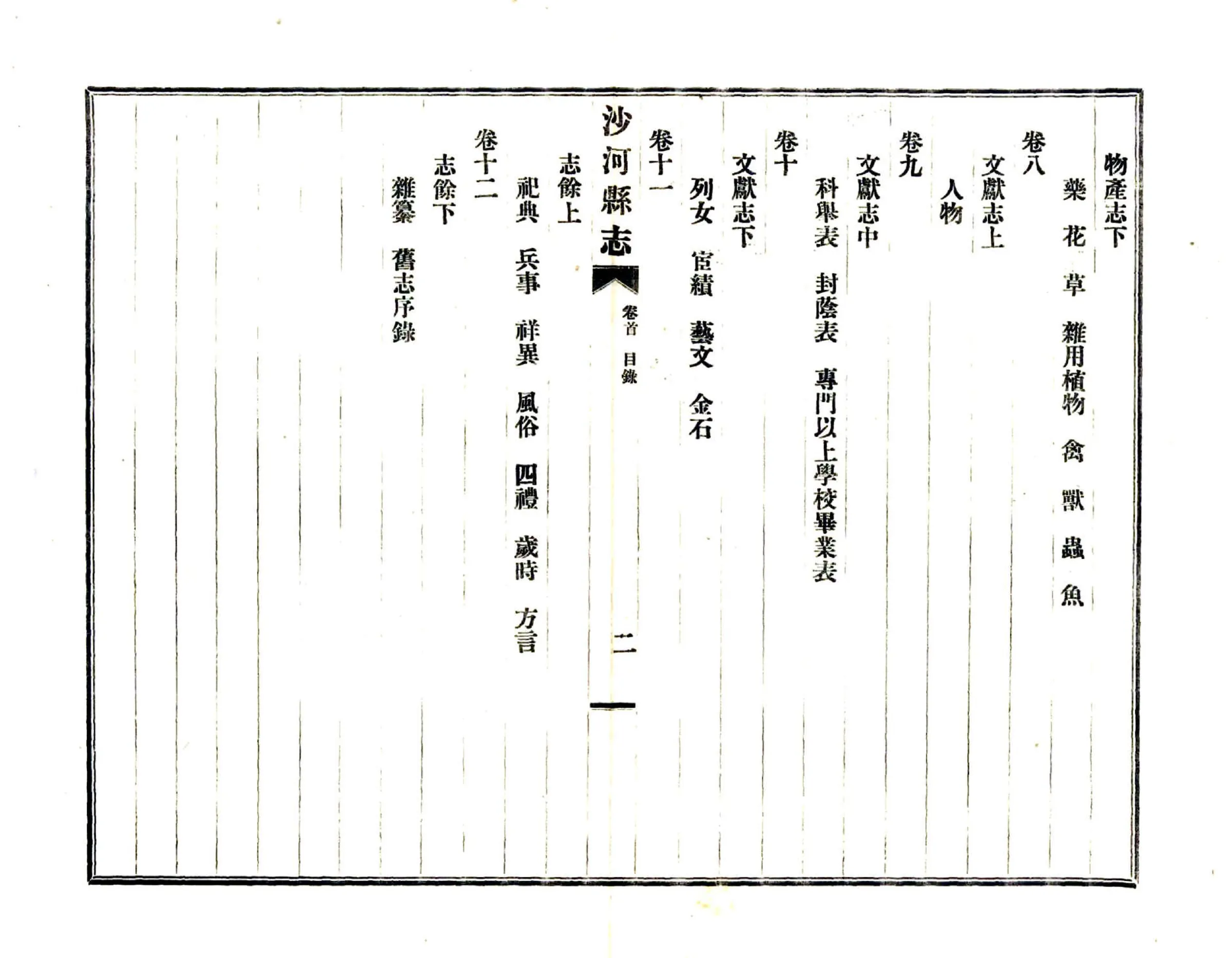 沙河县志（民国） 在线预览第5页