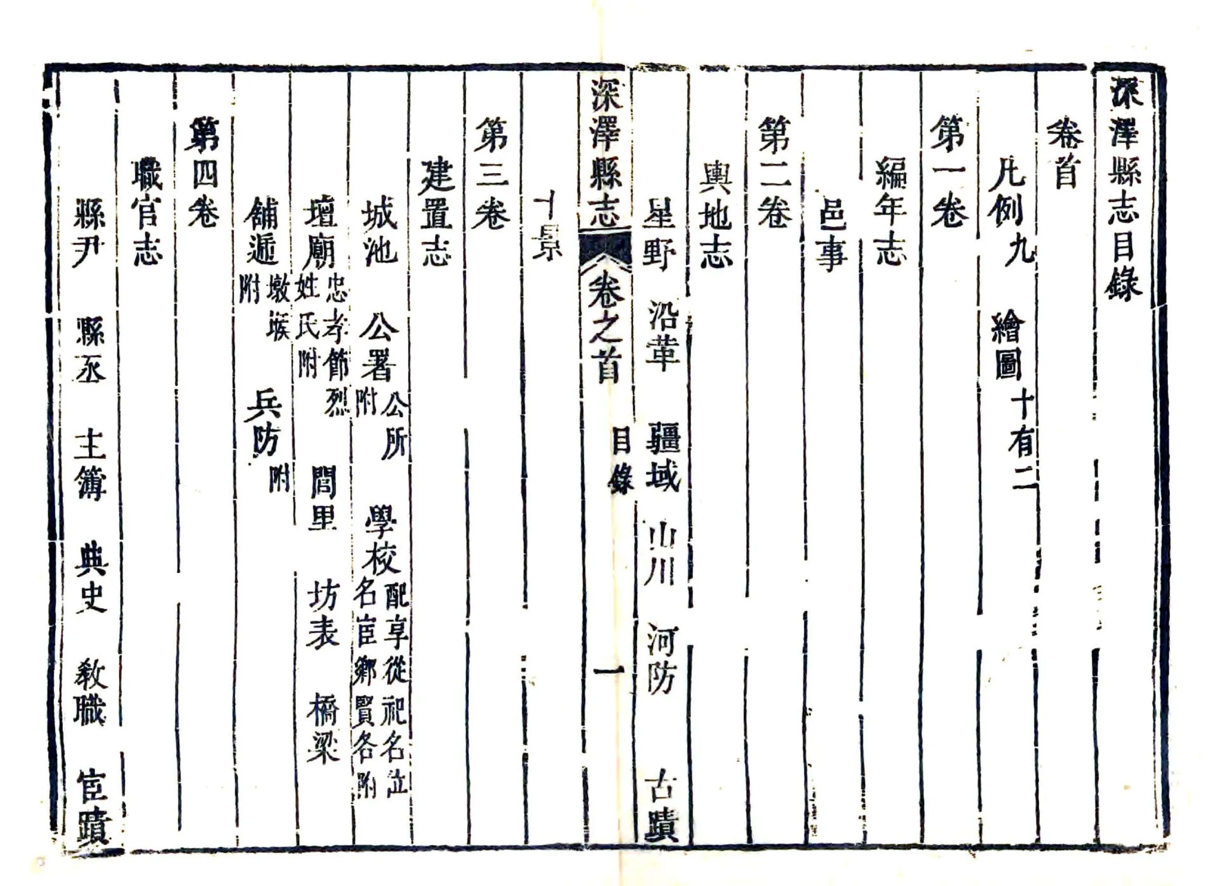深泽县志（雍正） 在线预览第6页