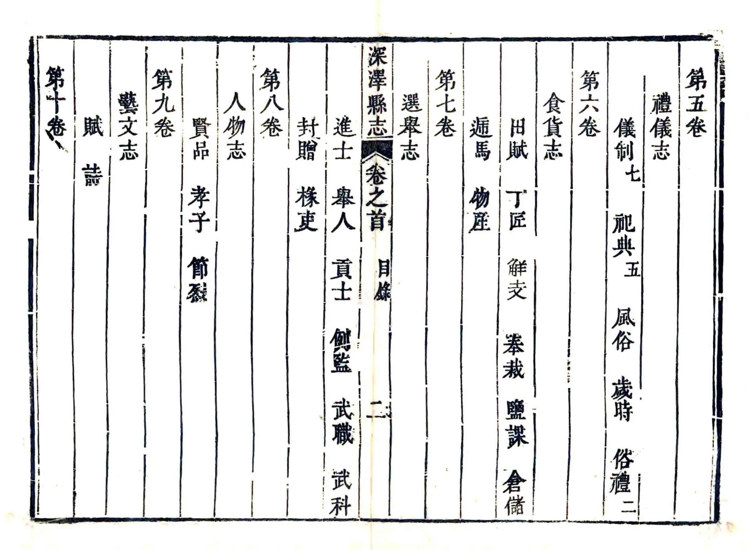 深泽县志（雍正） 在线预览第7页