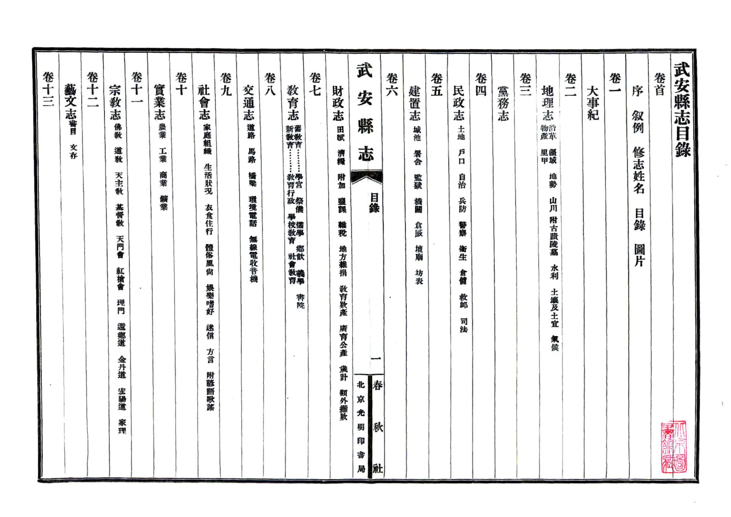 武安县志（民国） 在线预览第7页