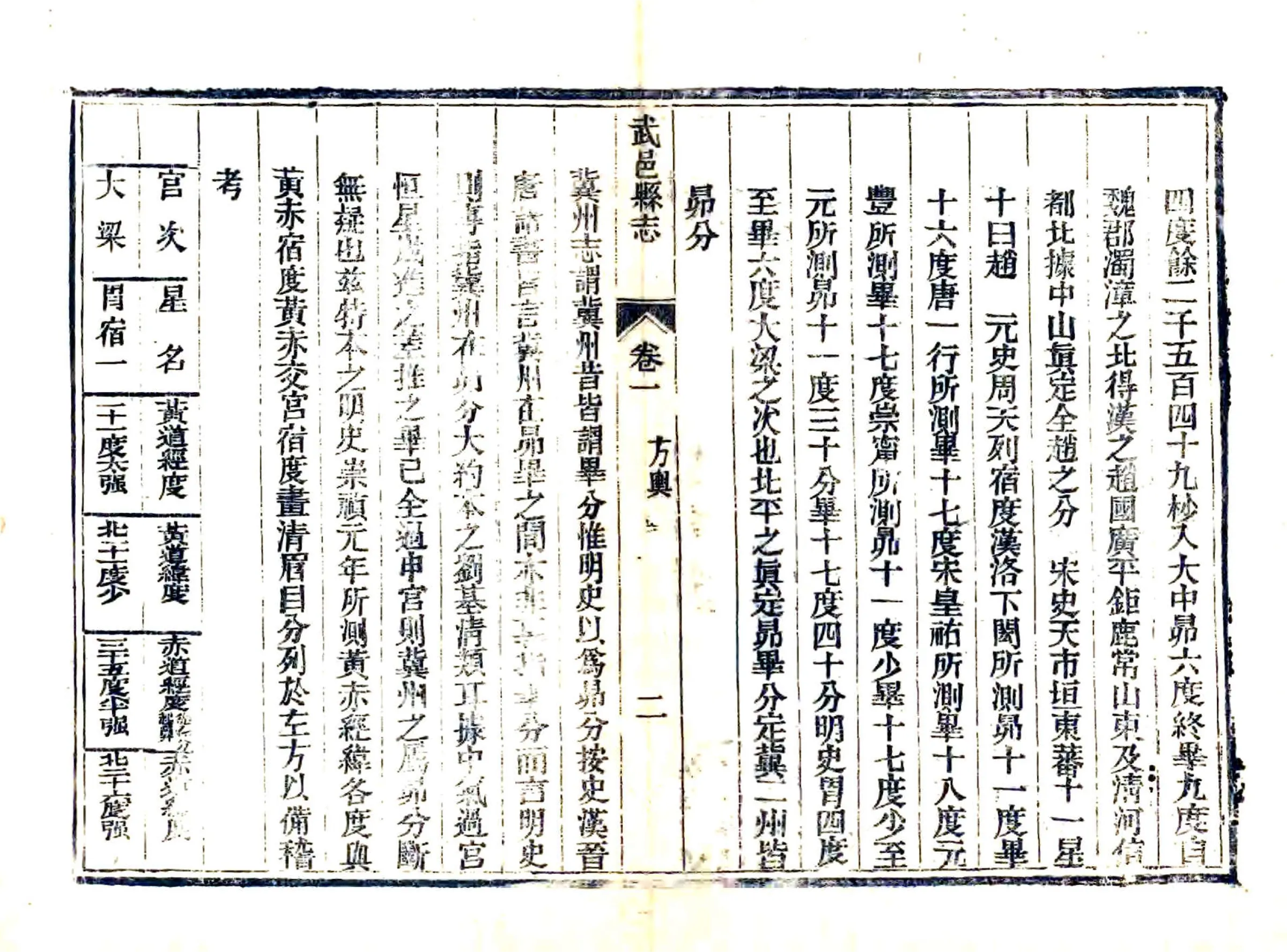 武邑县志（同治） 在线预览第2页