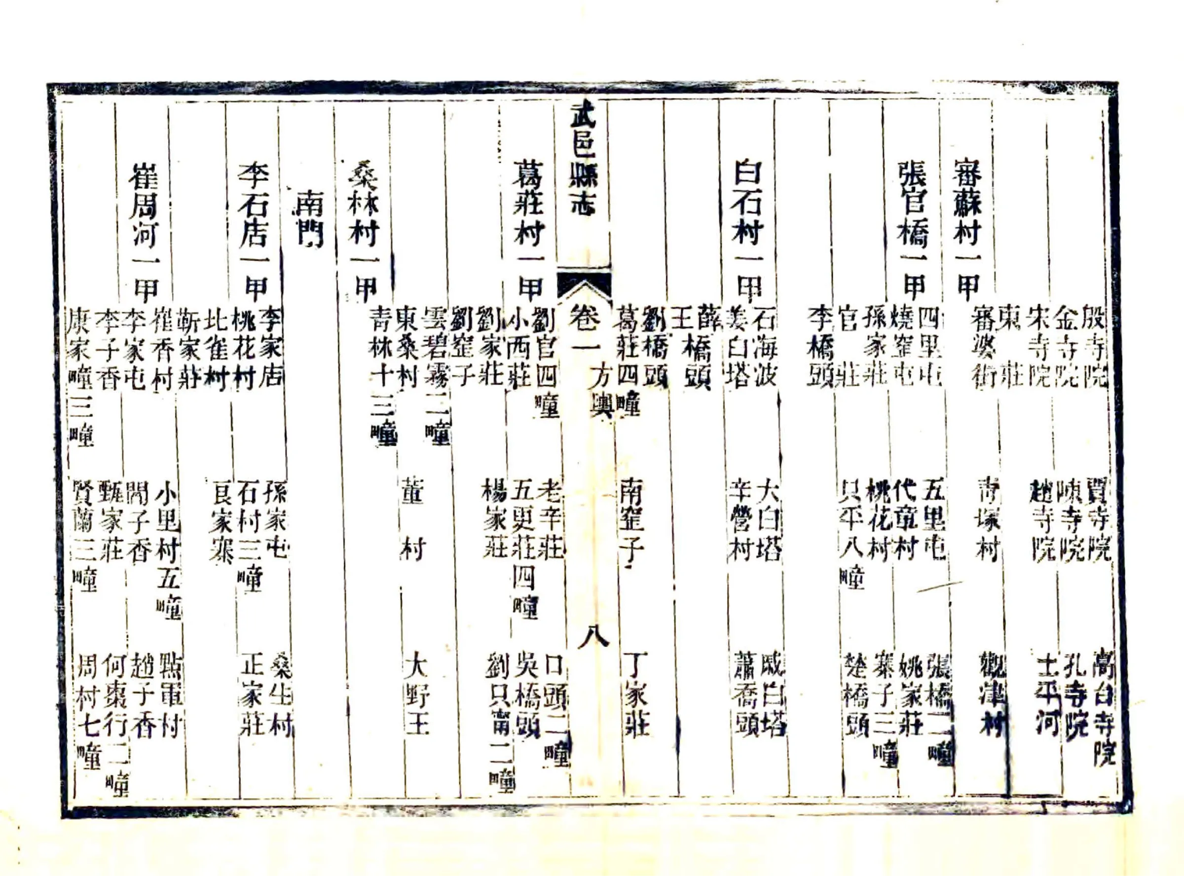 武邑县志（同治） 在线预览第8页