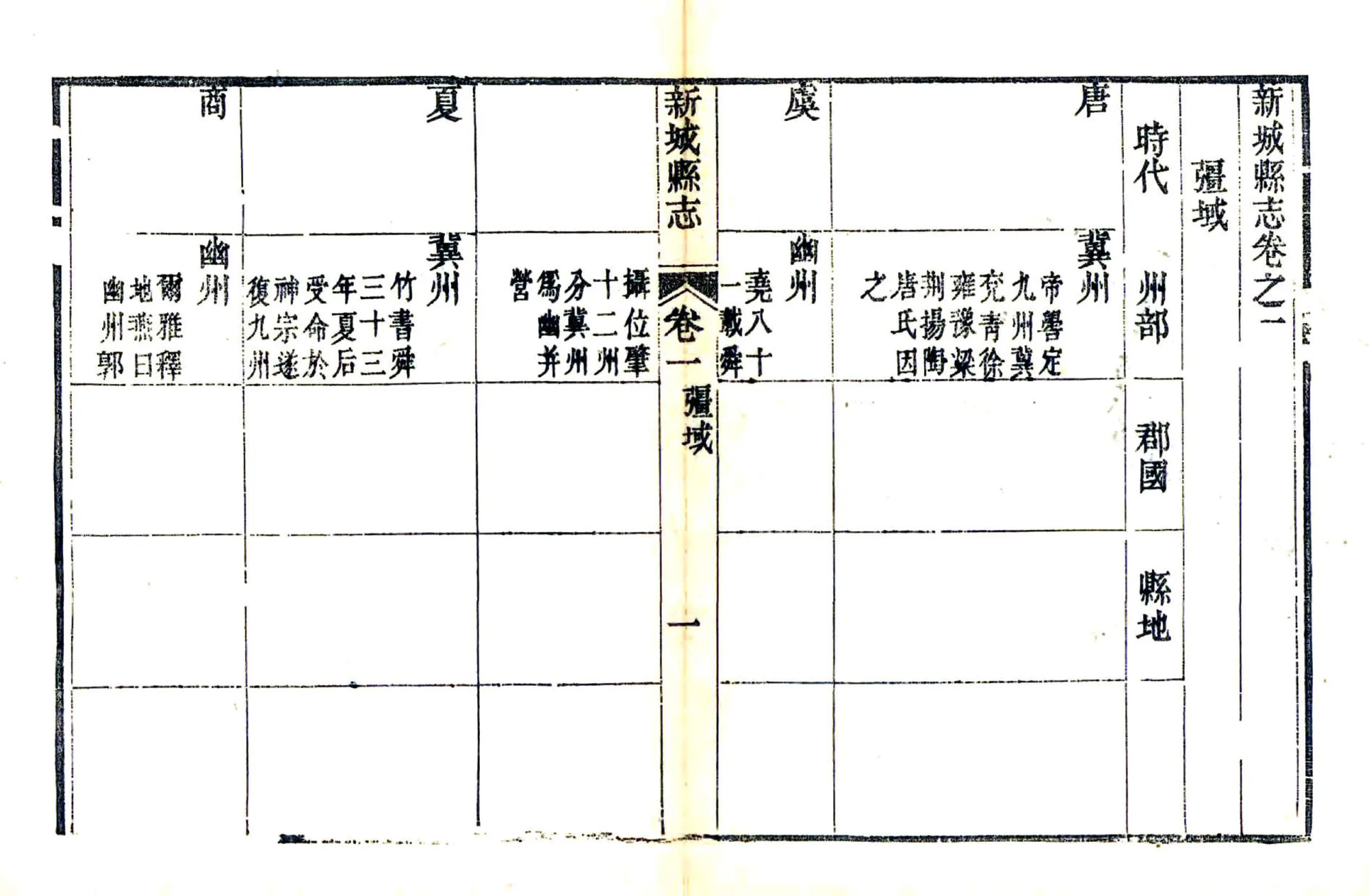 新城县志（道光） 在线预览第1页