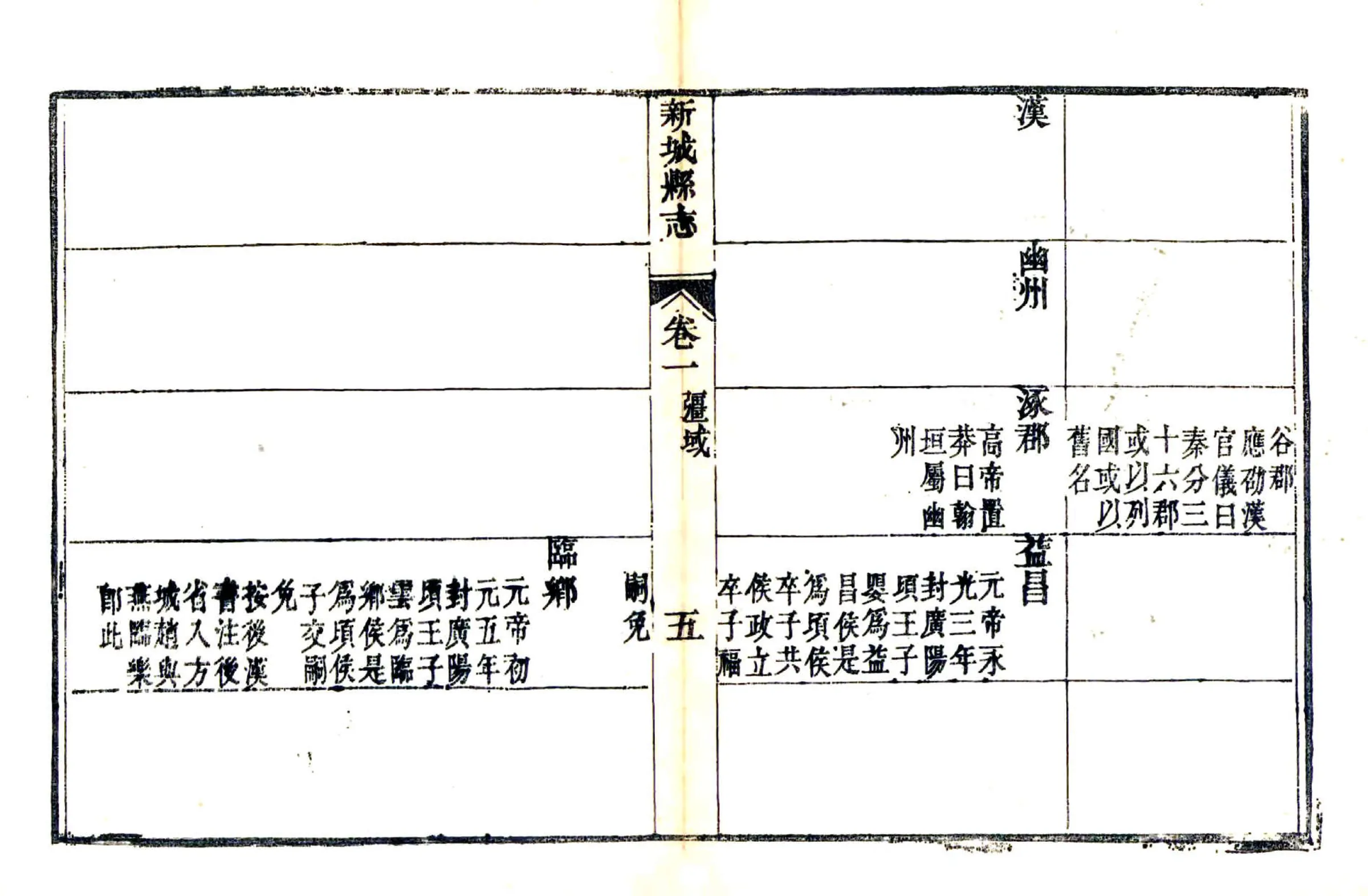 新城县志（道光） 在线预览第5页