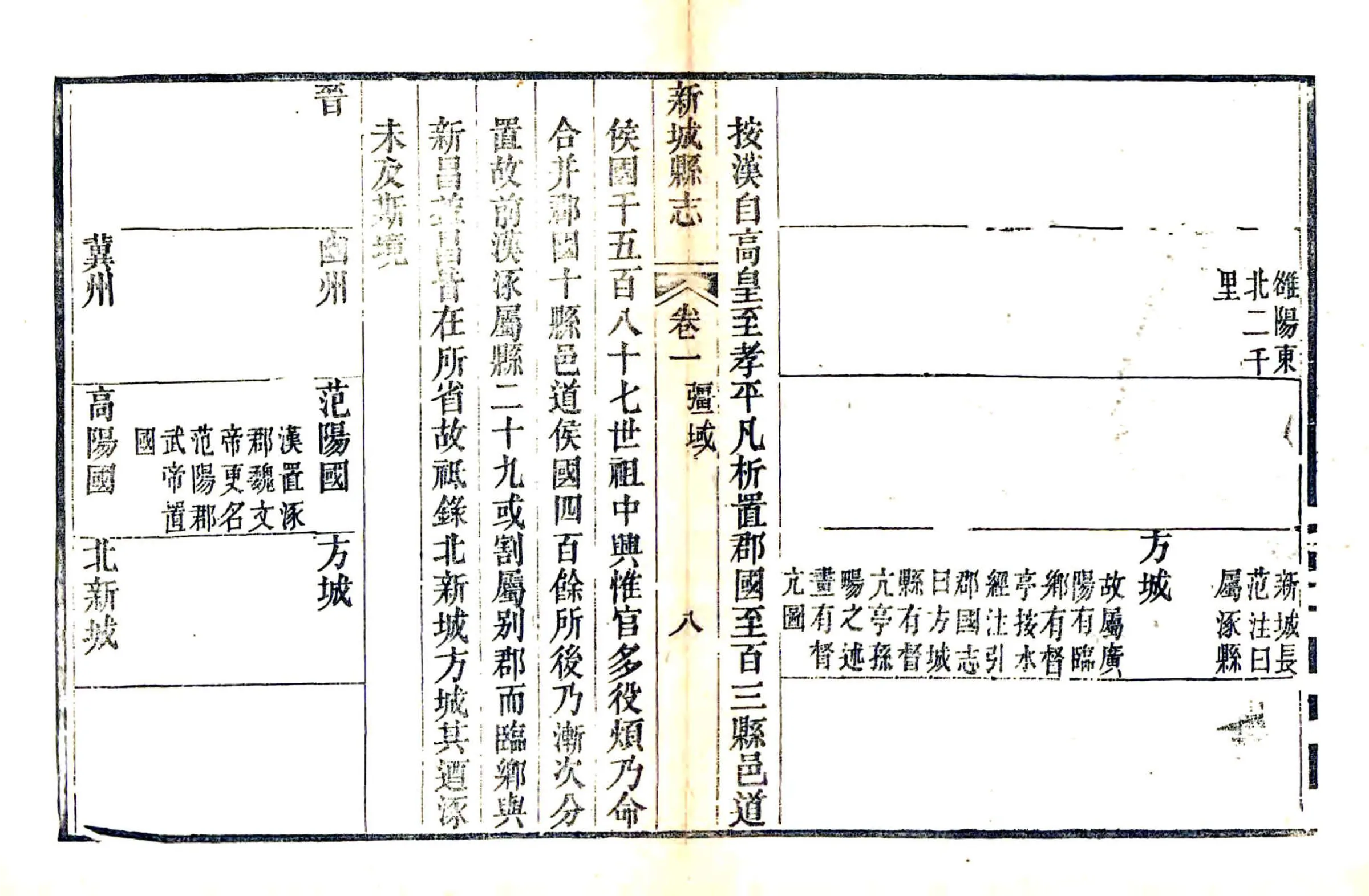 新城县志（道光） 在线预览第8页