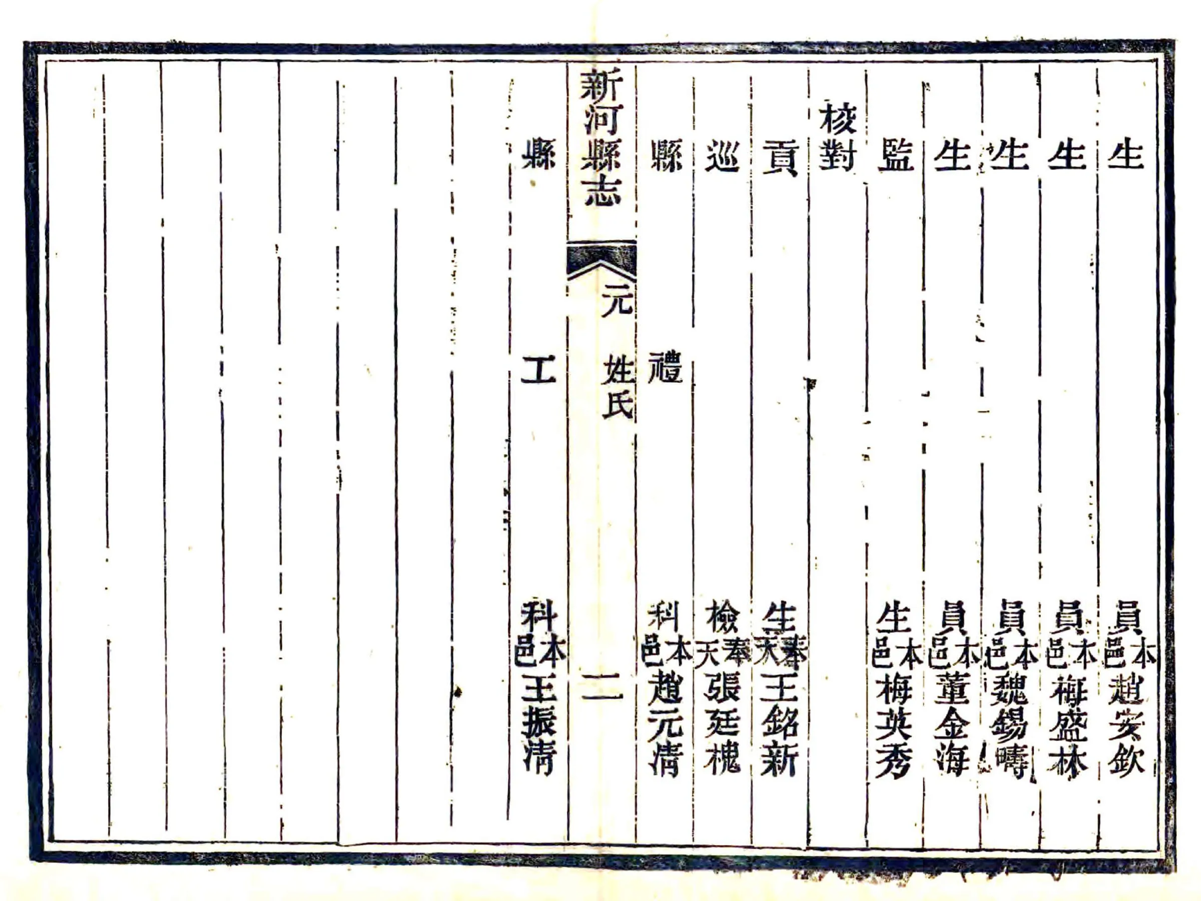 新河县志（光绪） 在线预览第7页