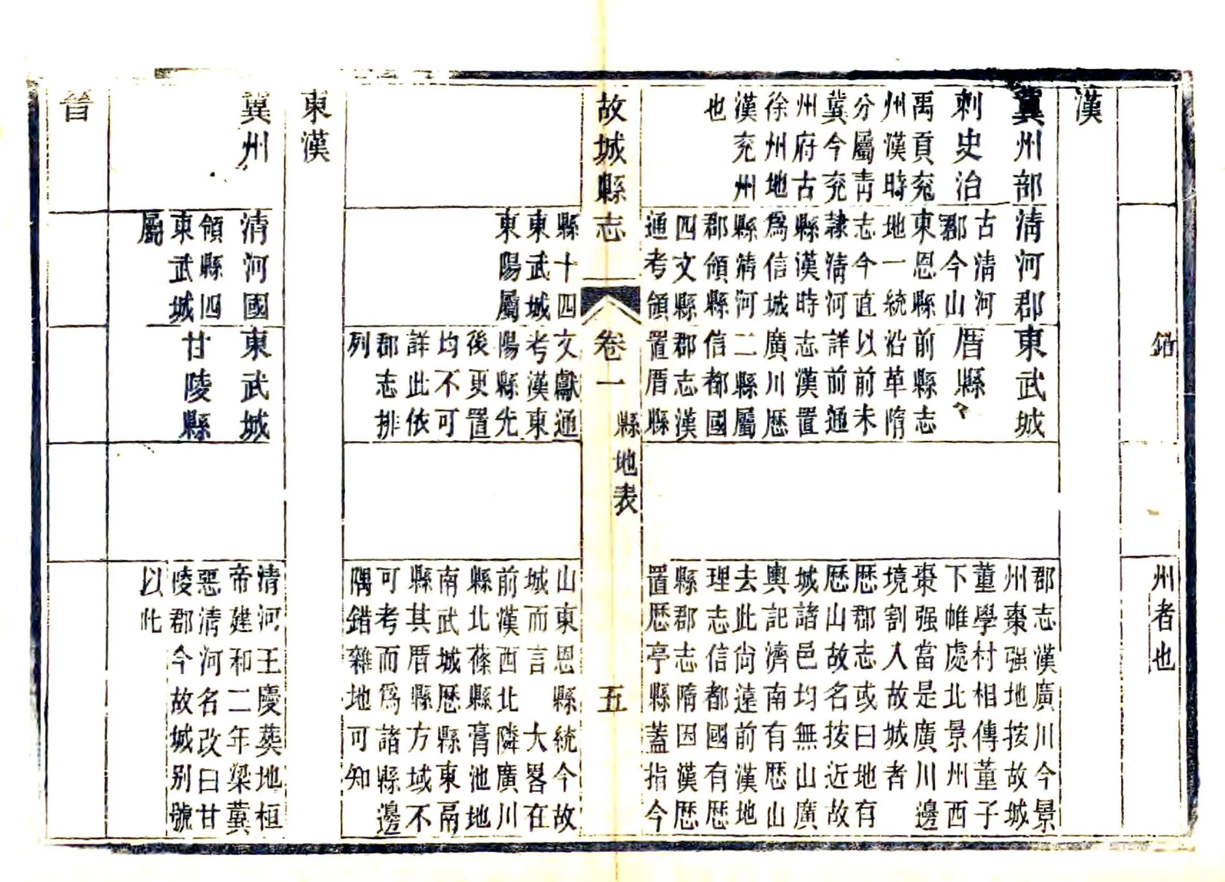 续修故城县志（同治） 在线预览第5页