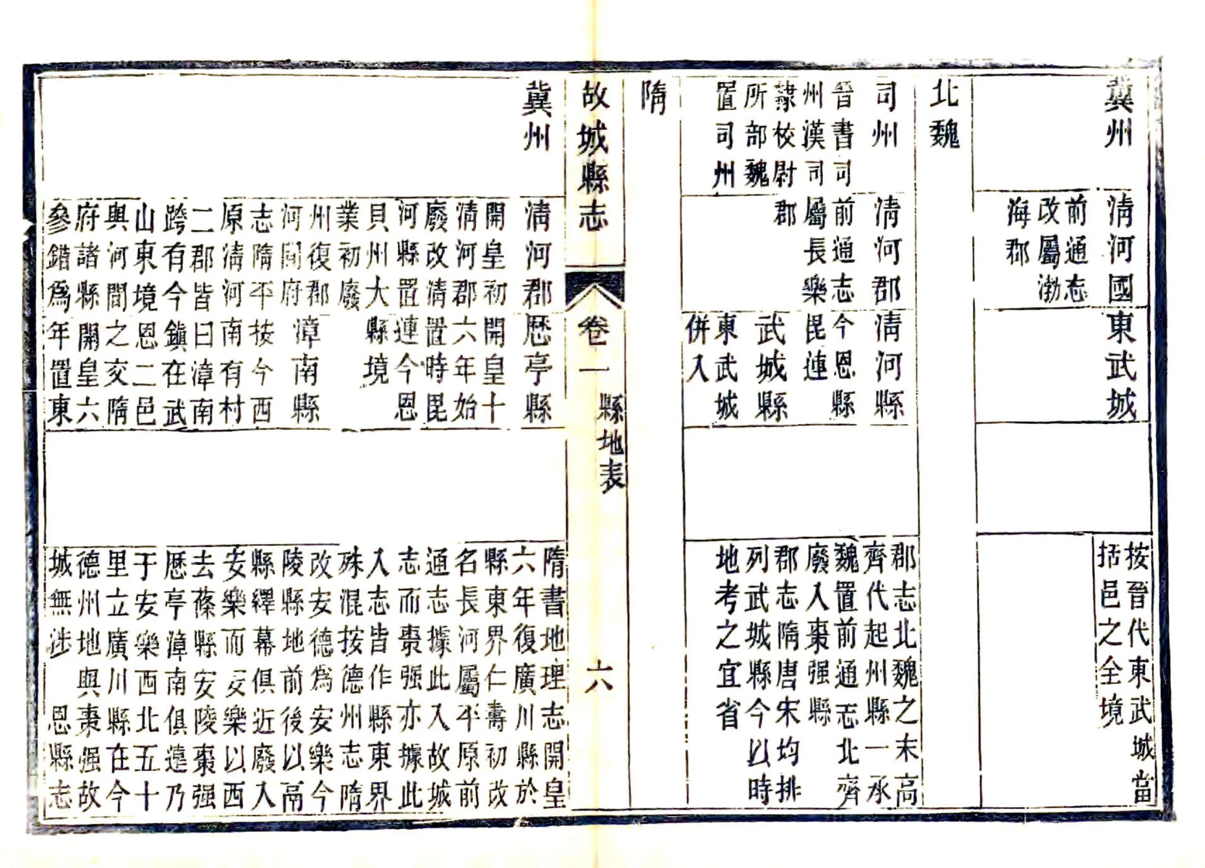 续修故城县志（同治） 在线预览第6页