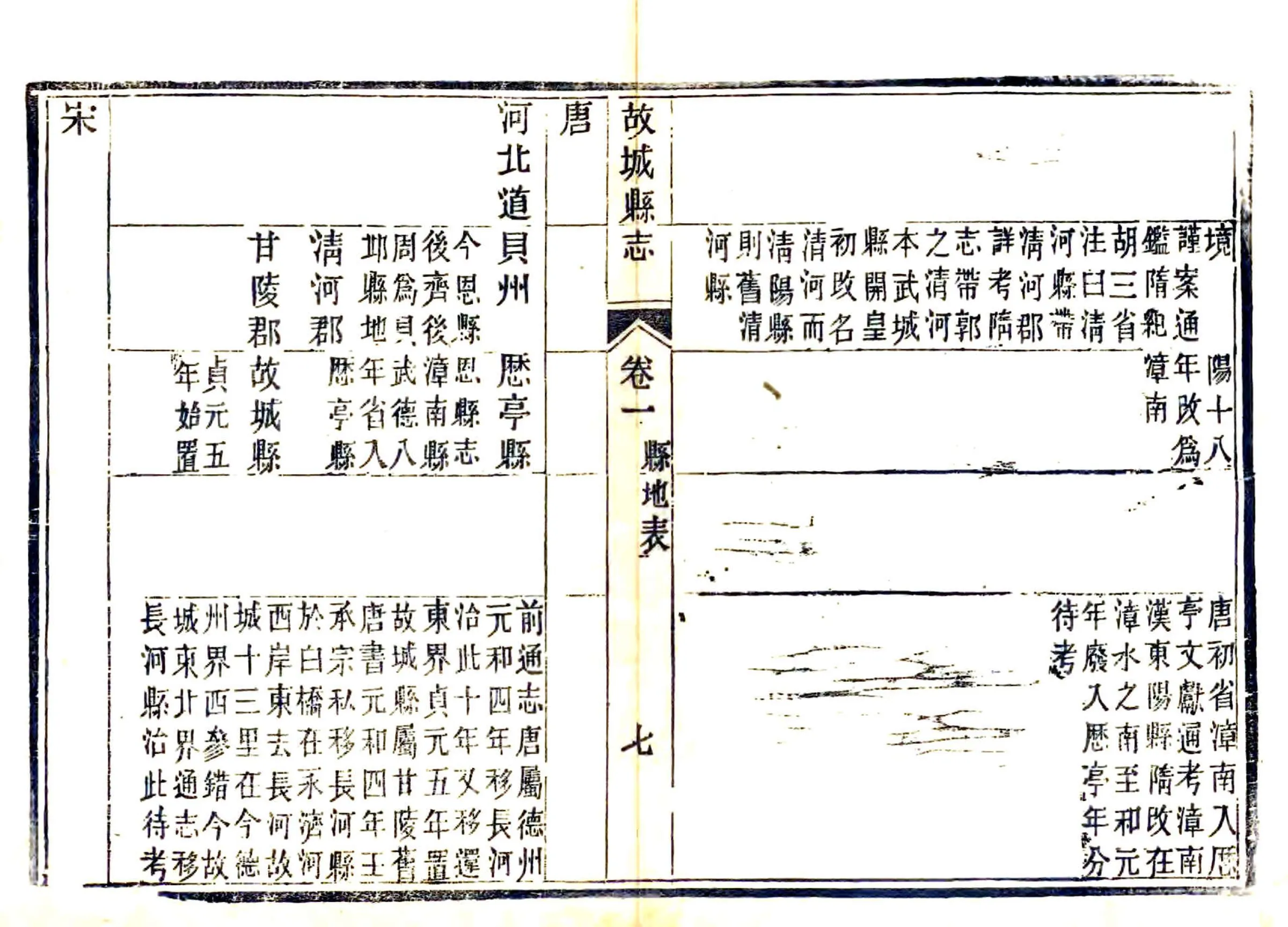 续修故城县志（同治） 在线预览第7页