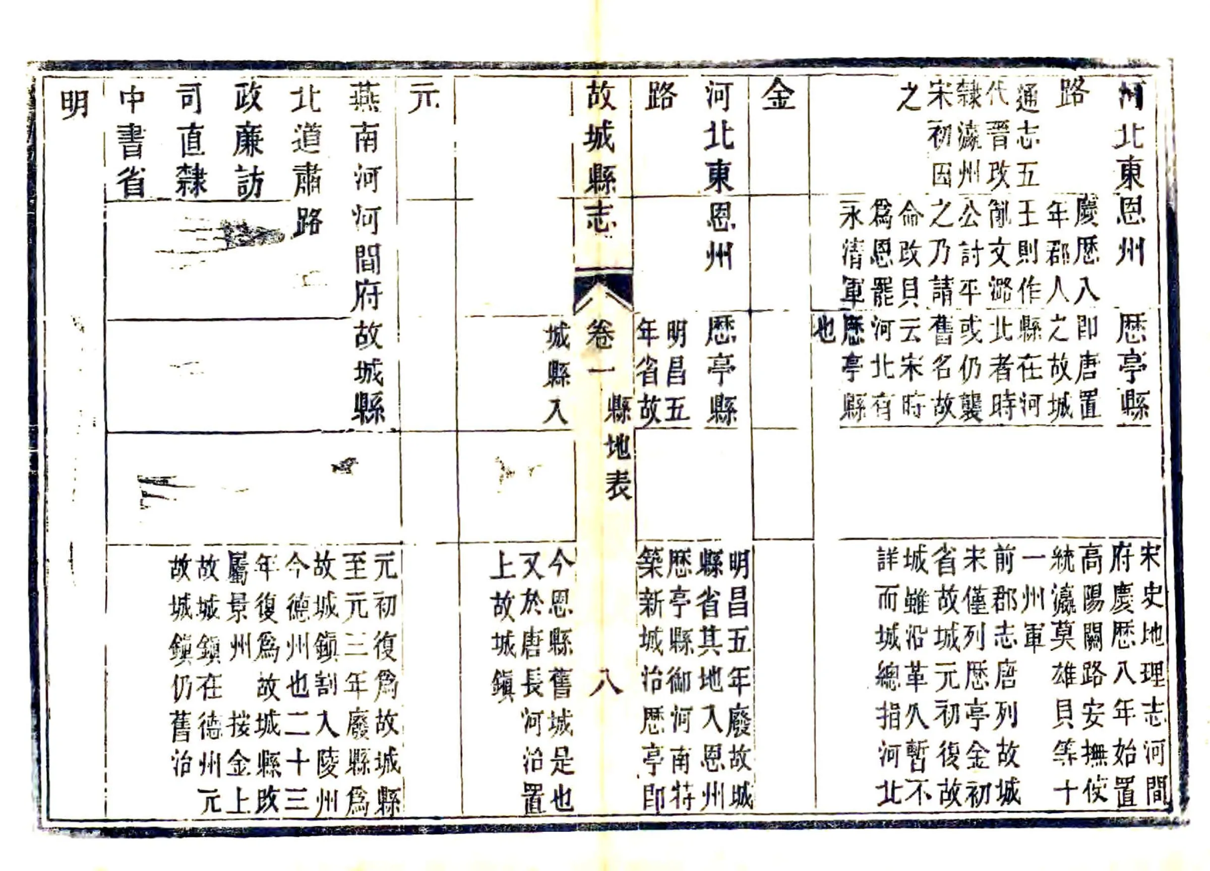 续修故城县志（同治） 在线预览第8页