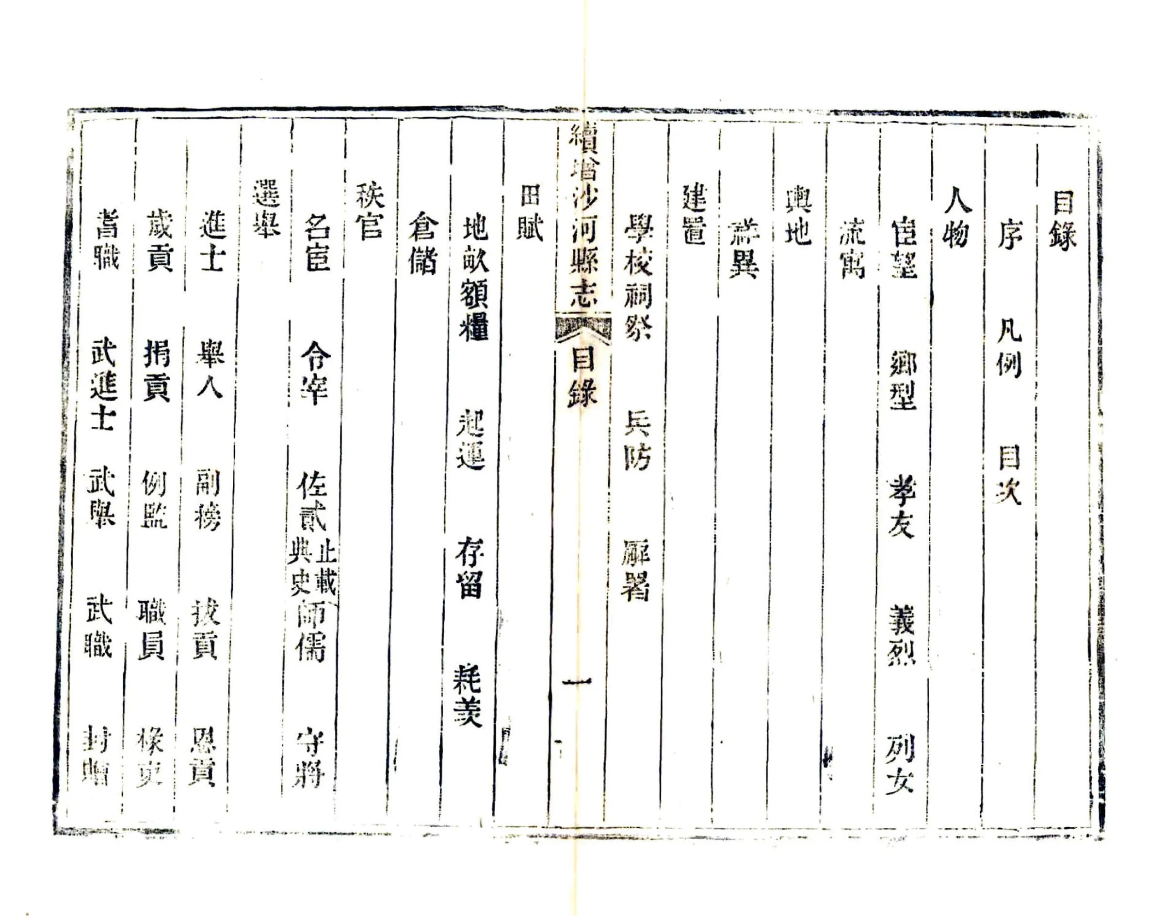 续增沙河县志（道光） 在线预览第6页
