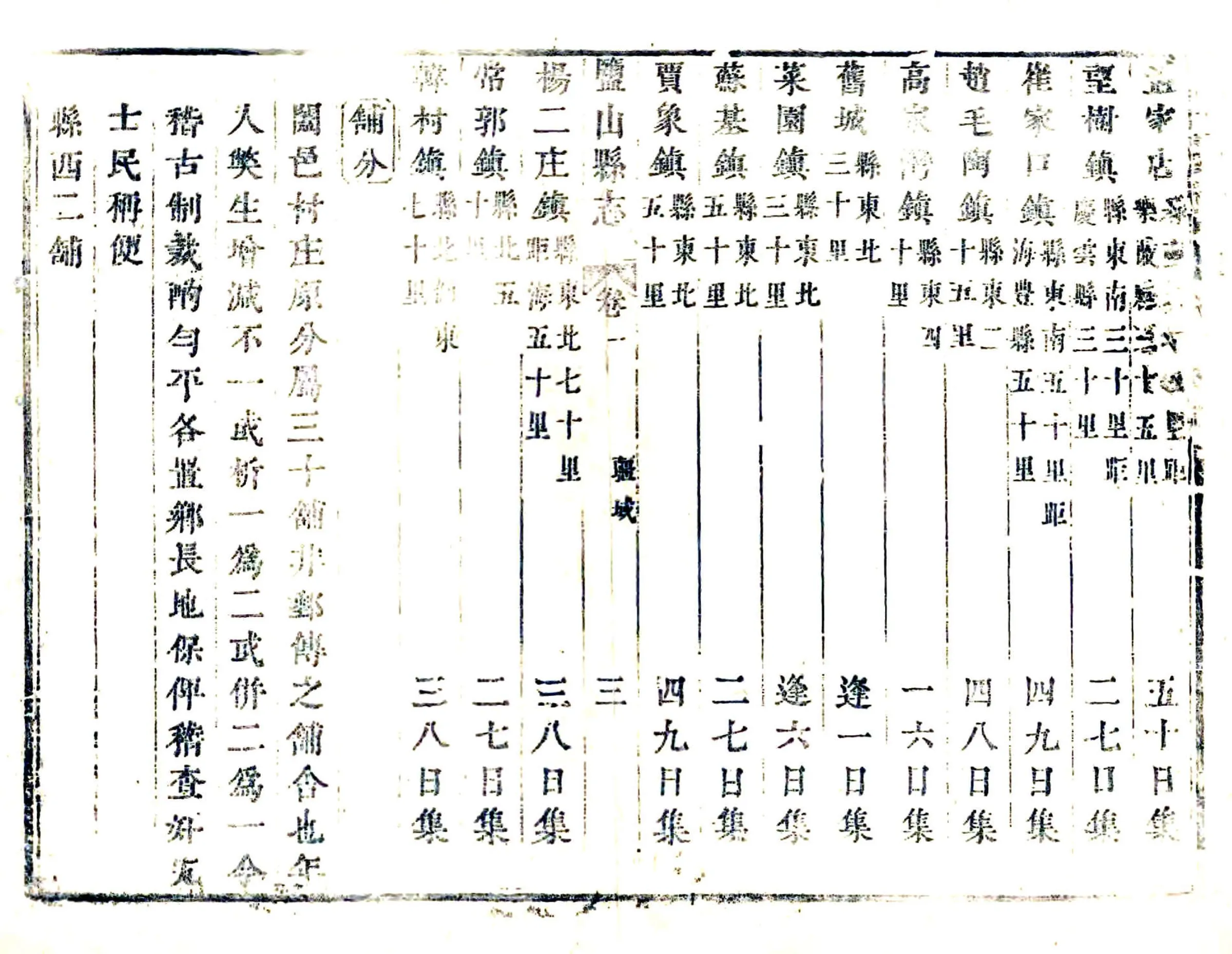 盐山县志（康熙） 在线预览第5页