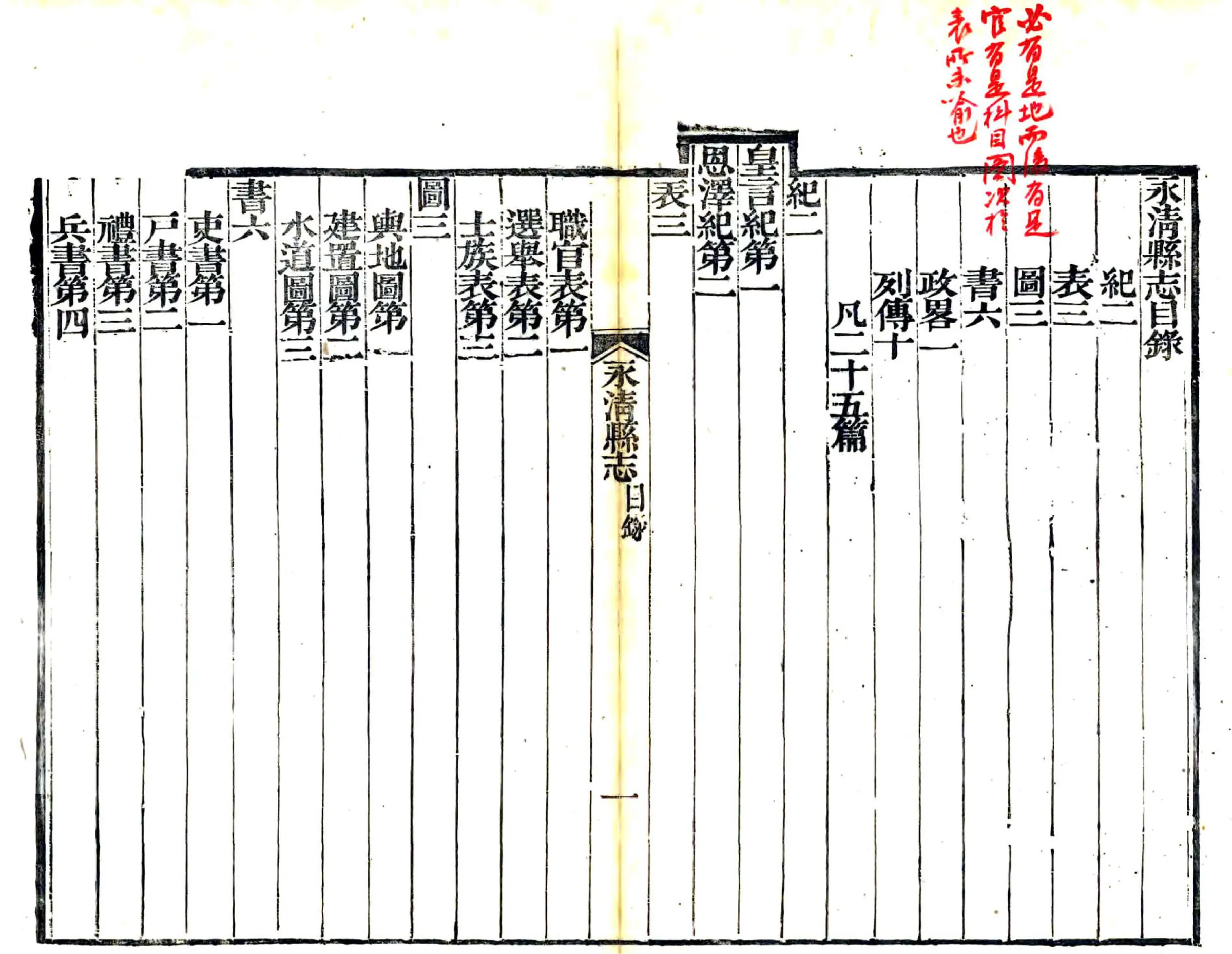 永清县志（乾隆 道光刻本） 在线预览第6页