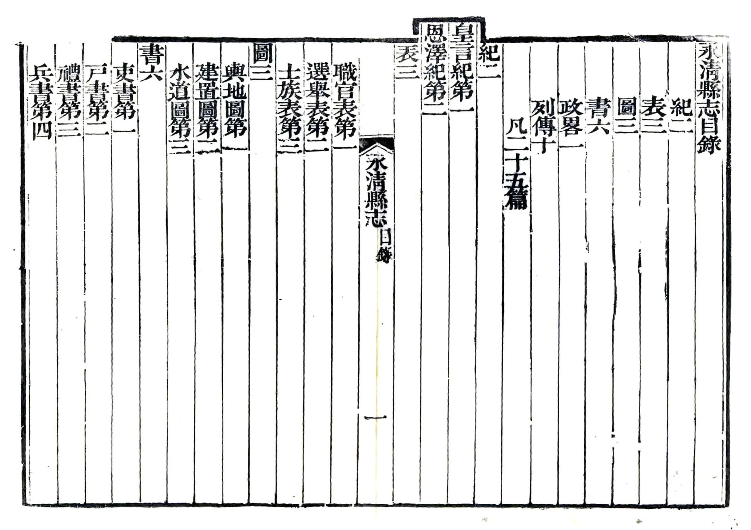 永清县志（乾隆 嘉庆刻本） 在线预览第8页