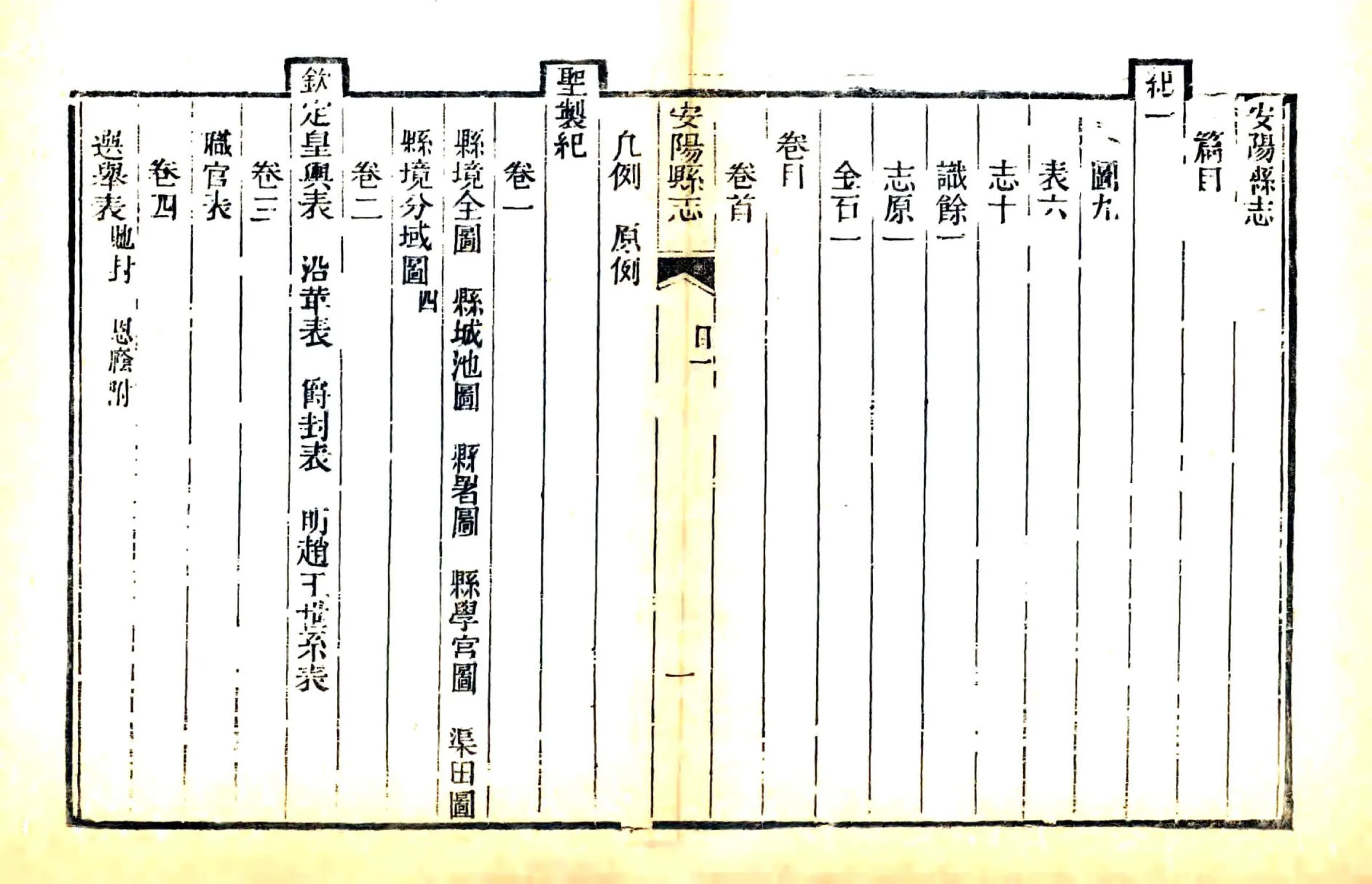 安阳县志（嘉庆24年） 在线预览第7页