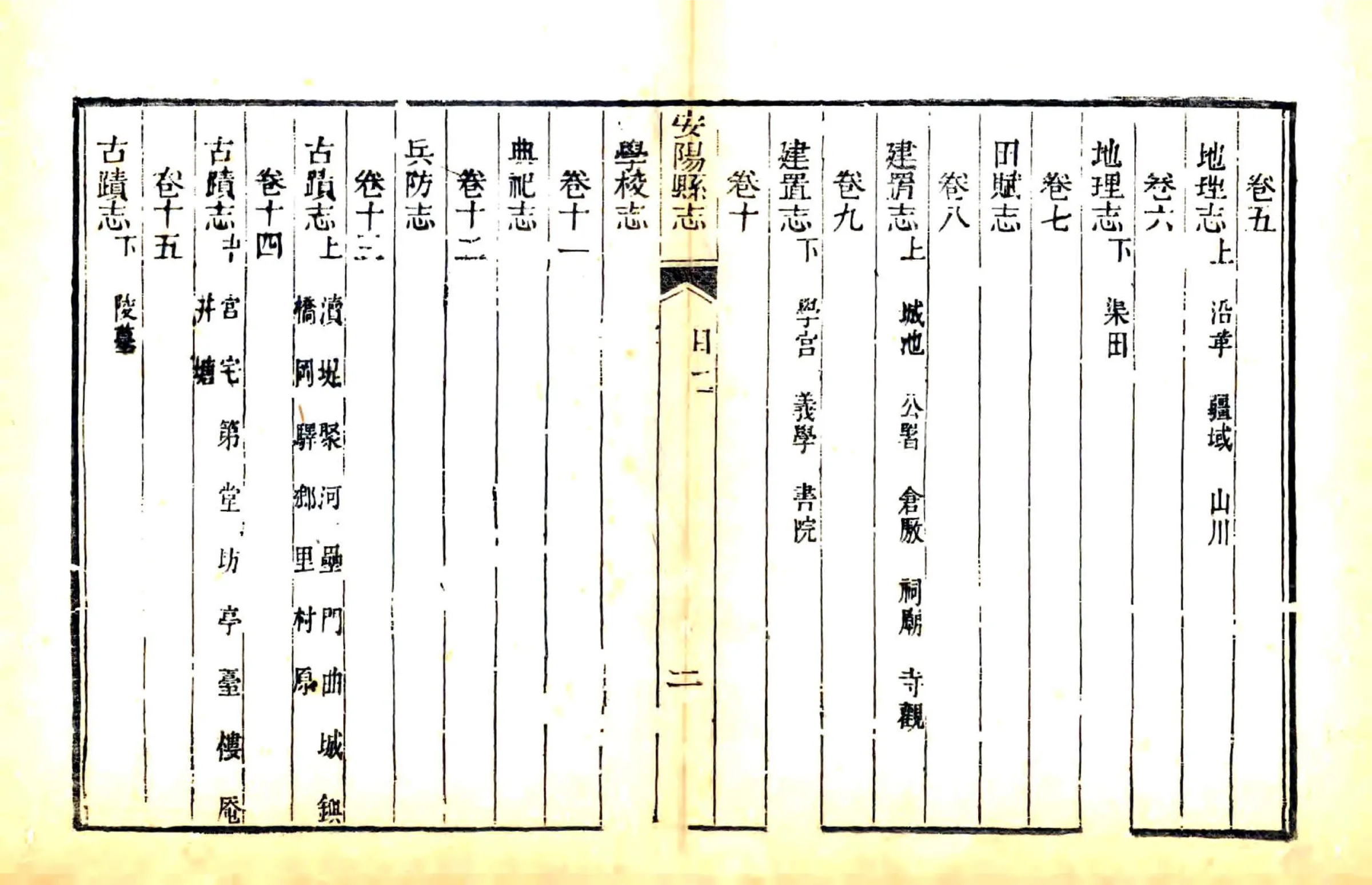 安阳县志（嘉庆24年） 在线预览第8页