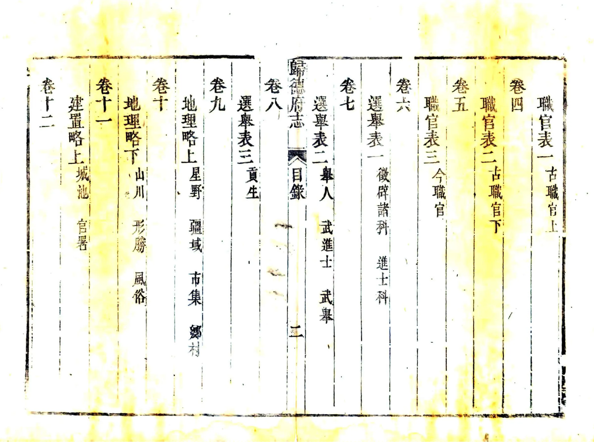 归德府志（乾隆） 在线预览第3页