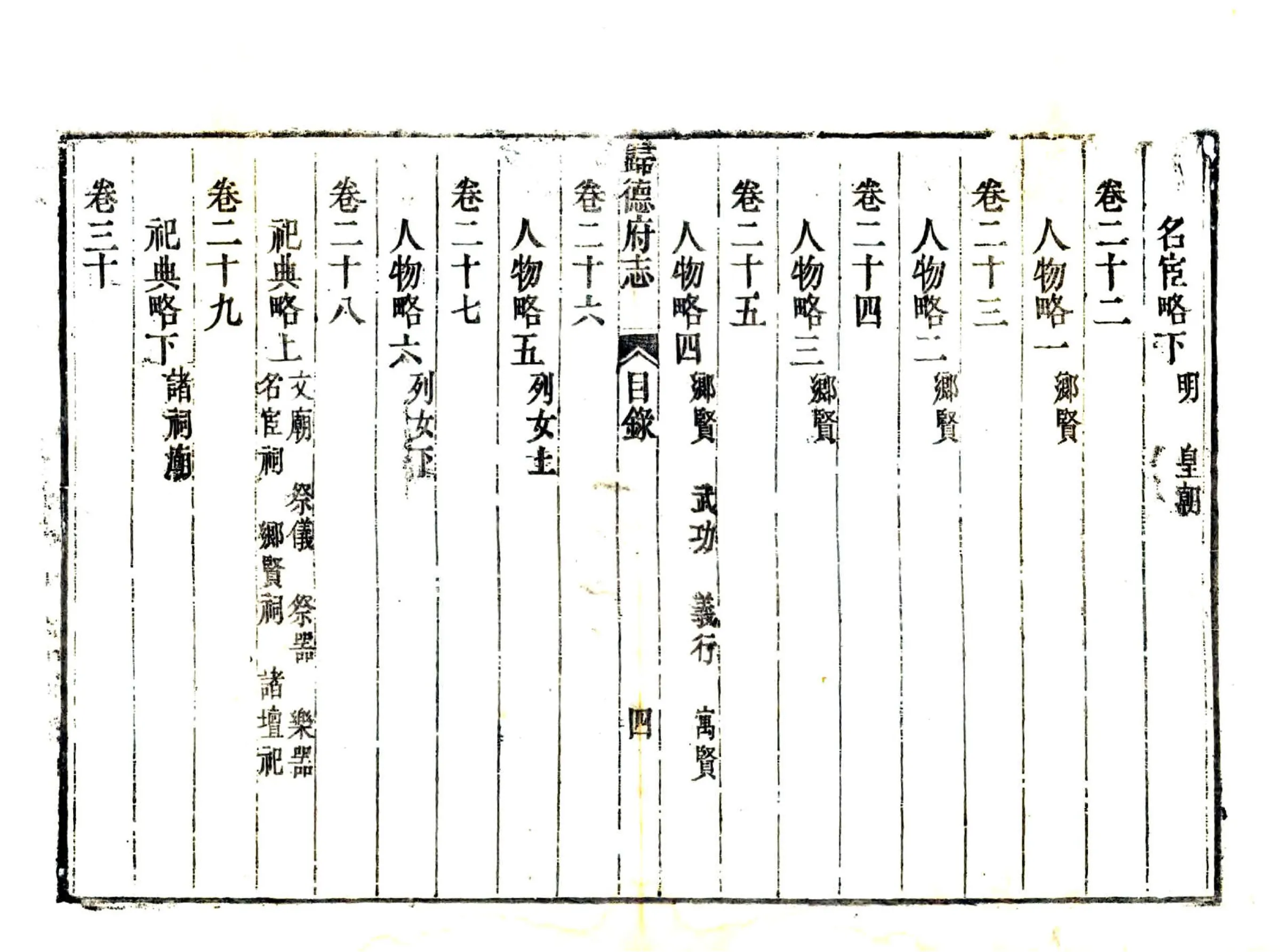 归德府志（乾隆） 在线预览第5页