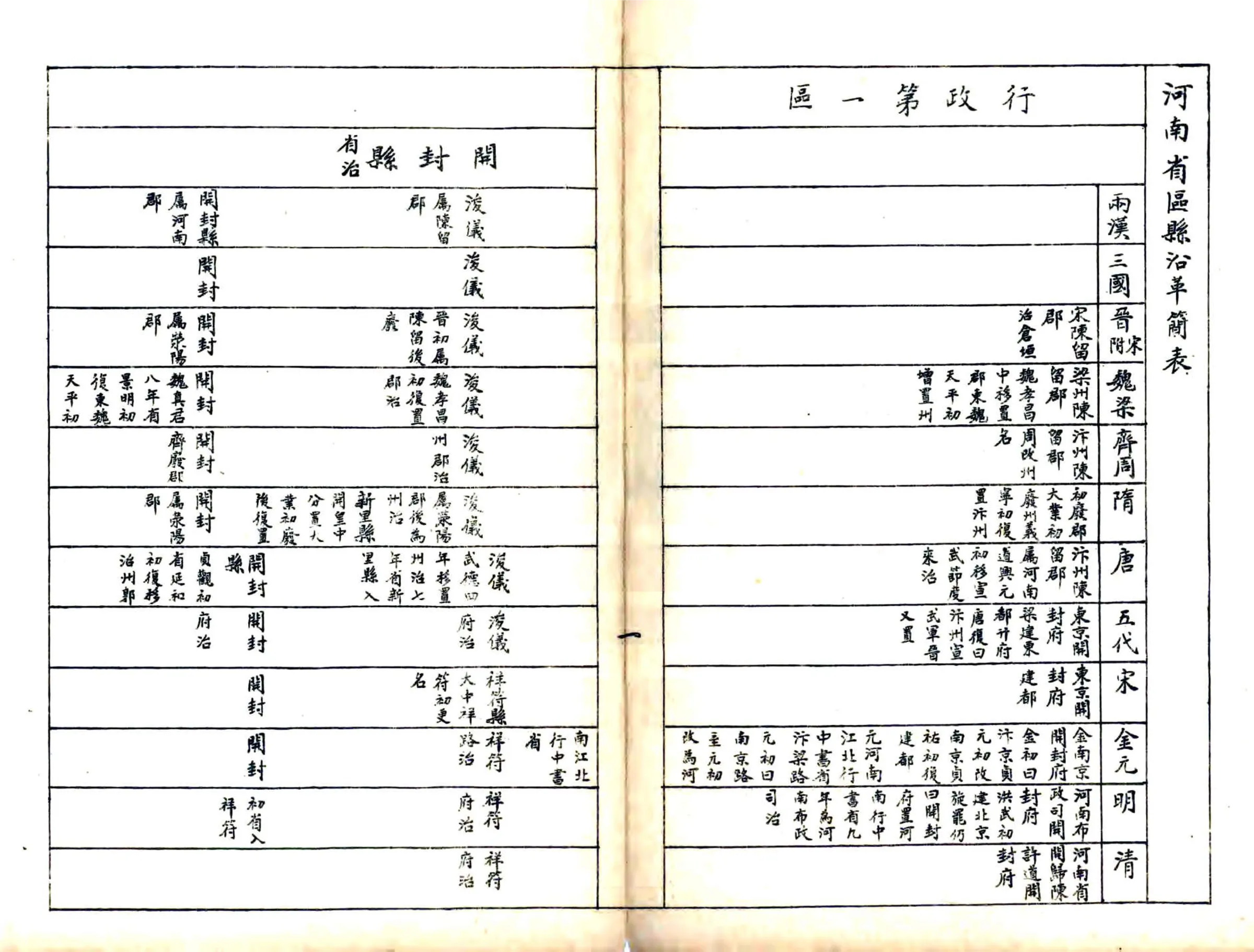 河南省区县沿革简表（民国） 在线预览第1页