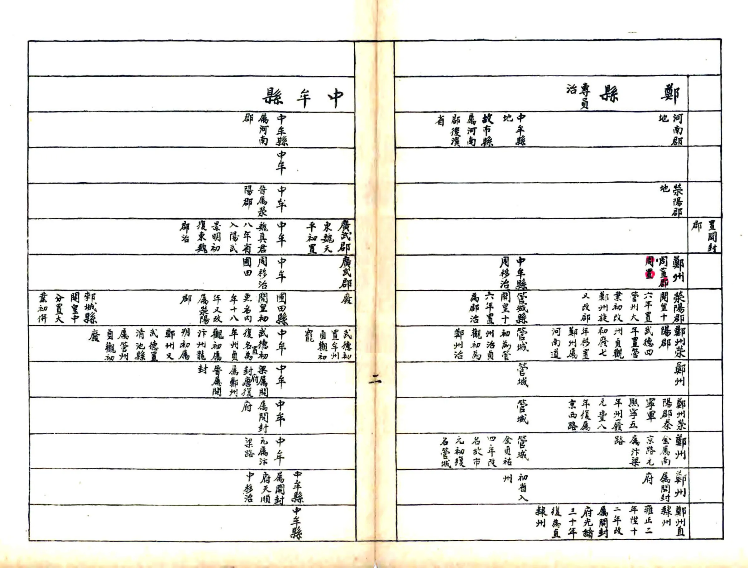 河南省区县沿革简表（民国） 在线预览第2页