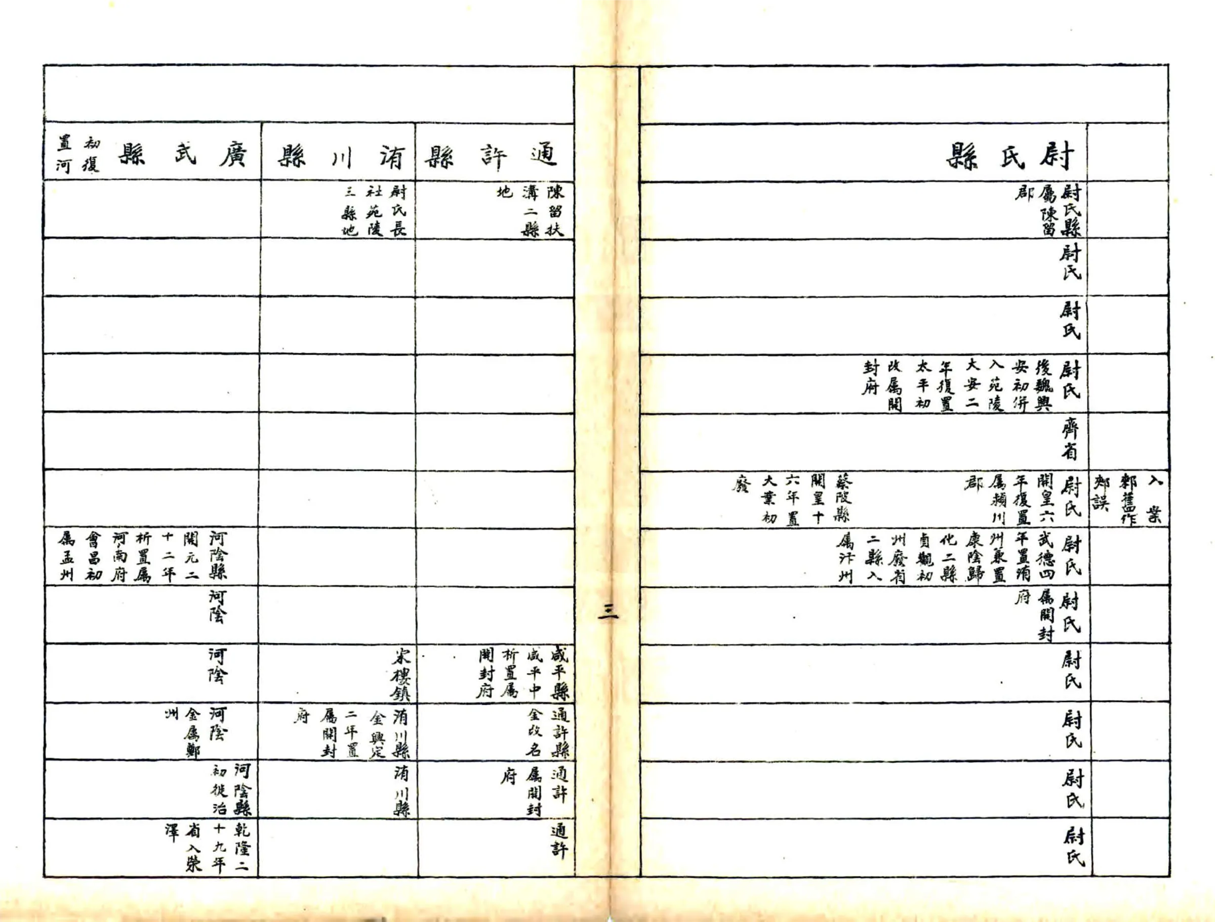 河南省区县沿革简表（民国） 在线预览第3页