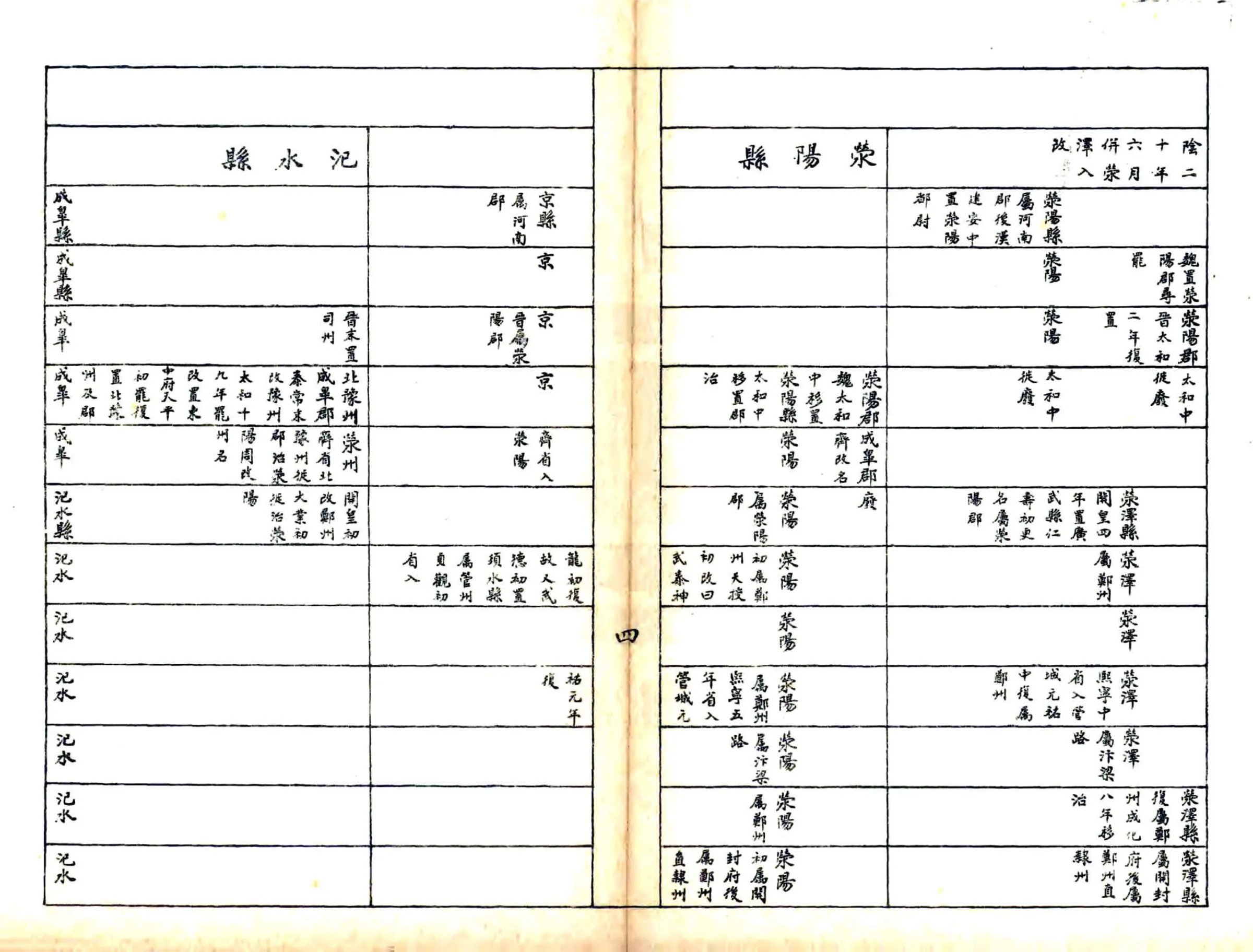 河南省区县沿革简表（民国） 在线预览第4页