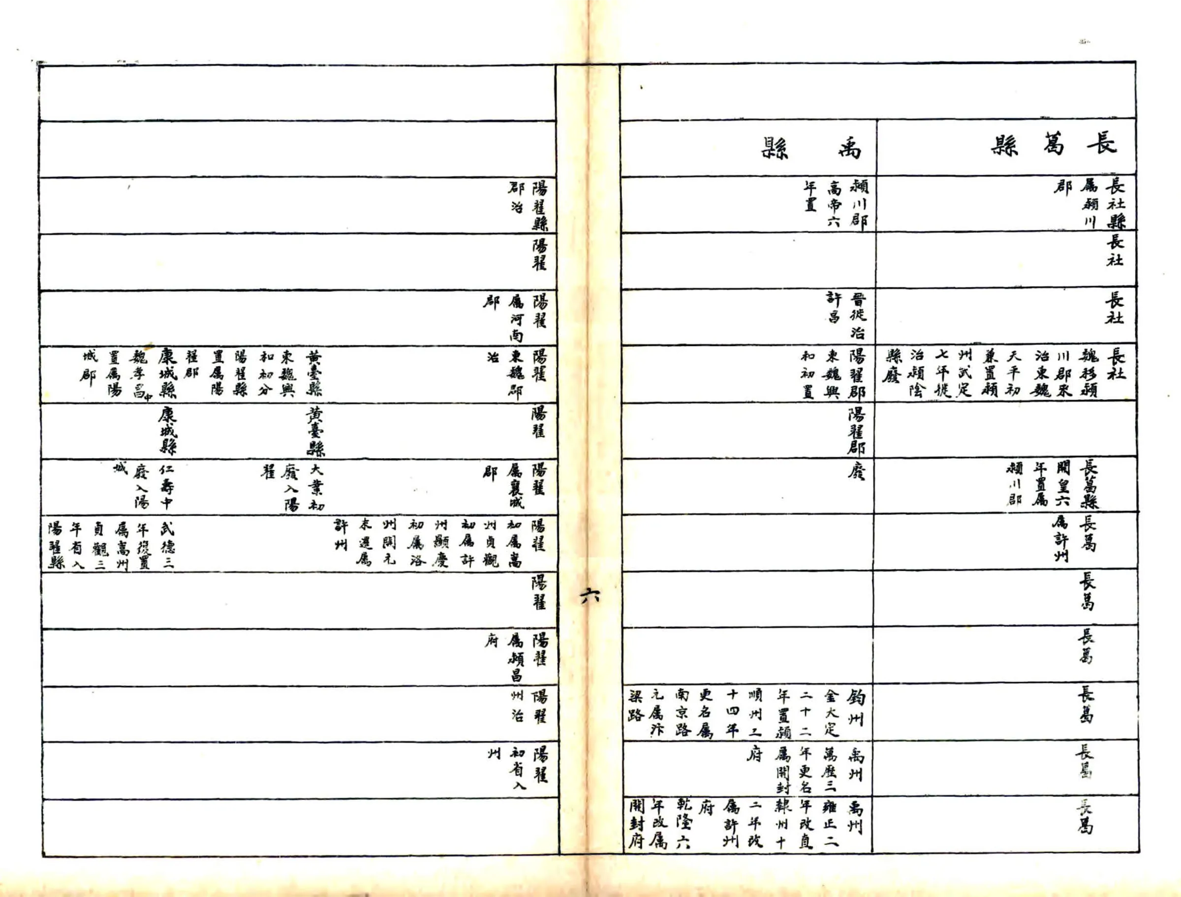 河南省区县沿革简表（民国） 在线预览第6页