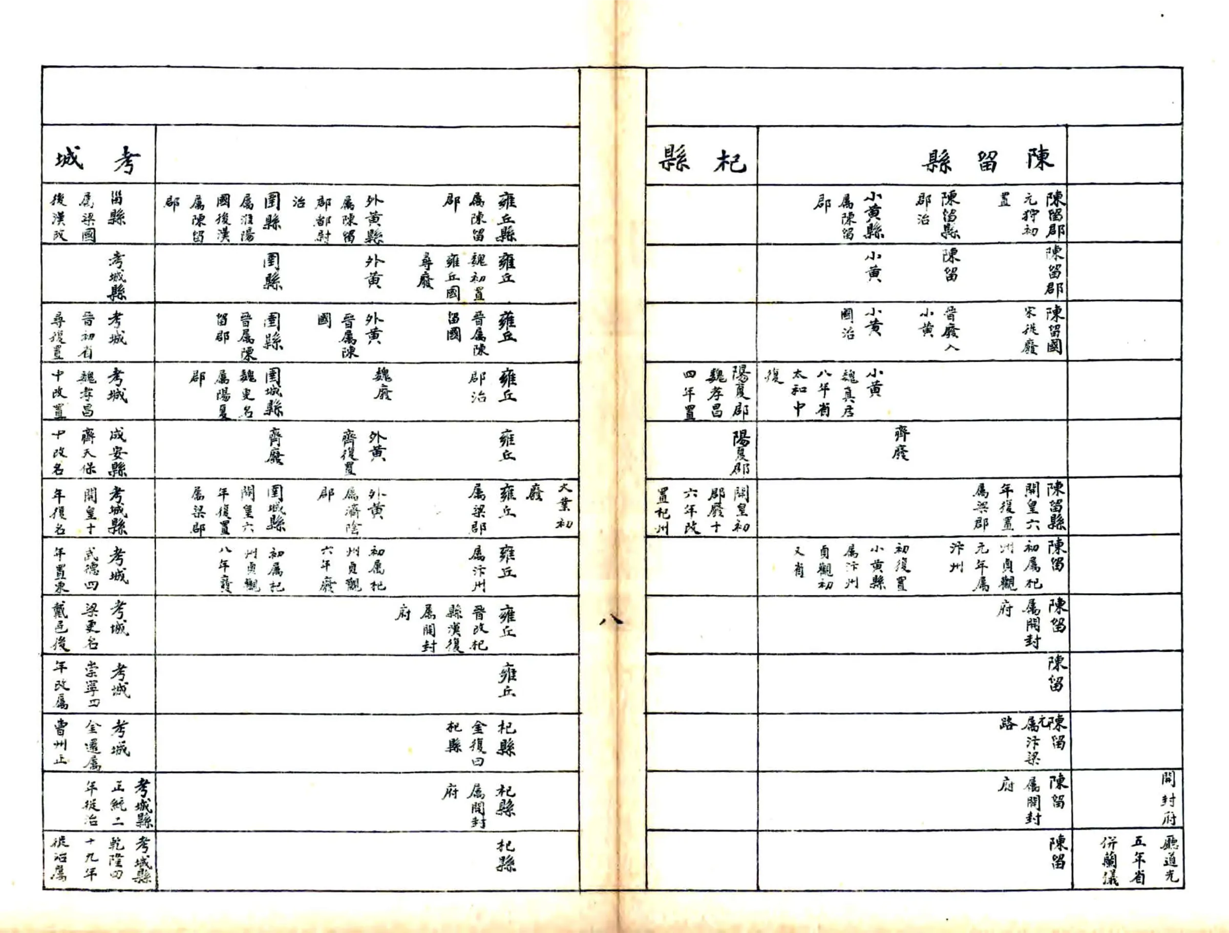 河南省区县沿革简表（民国） 在线预览第8页